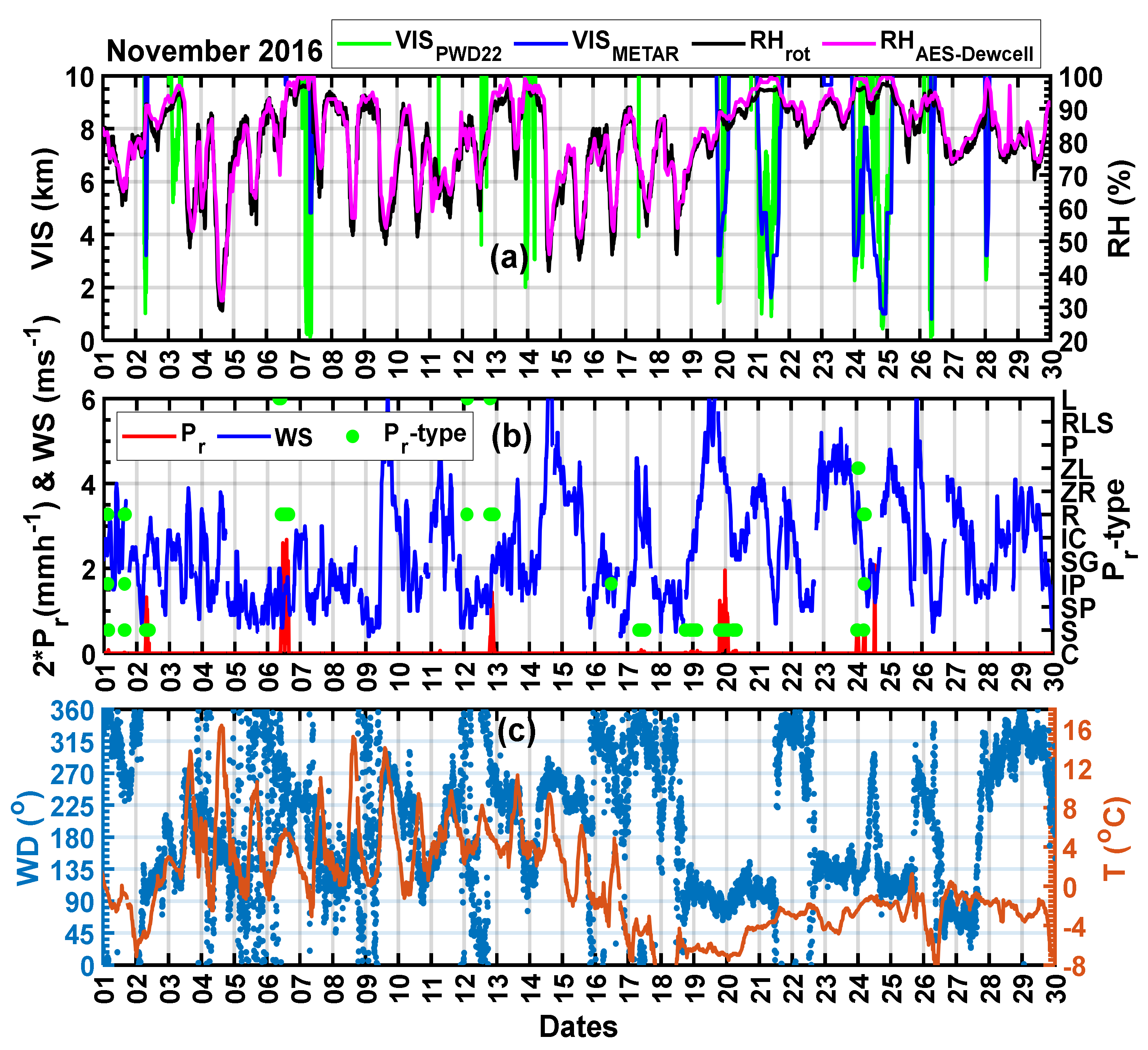 Remotesensing 13 05058 g002 550