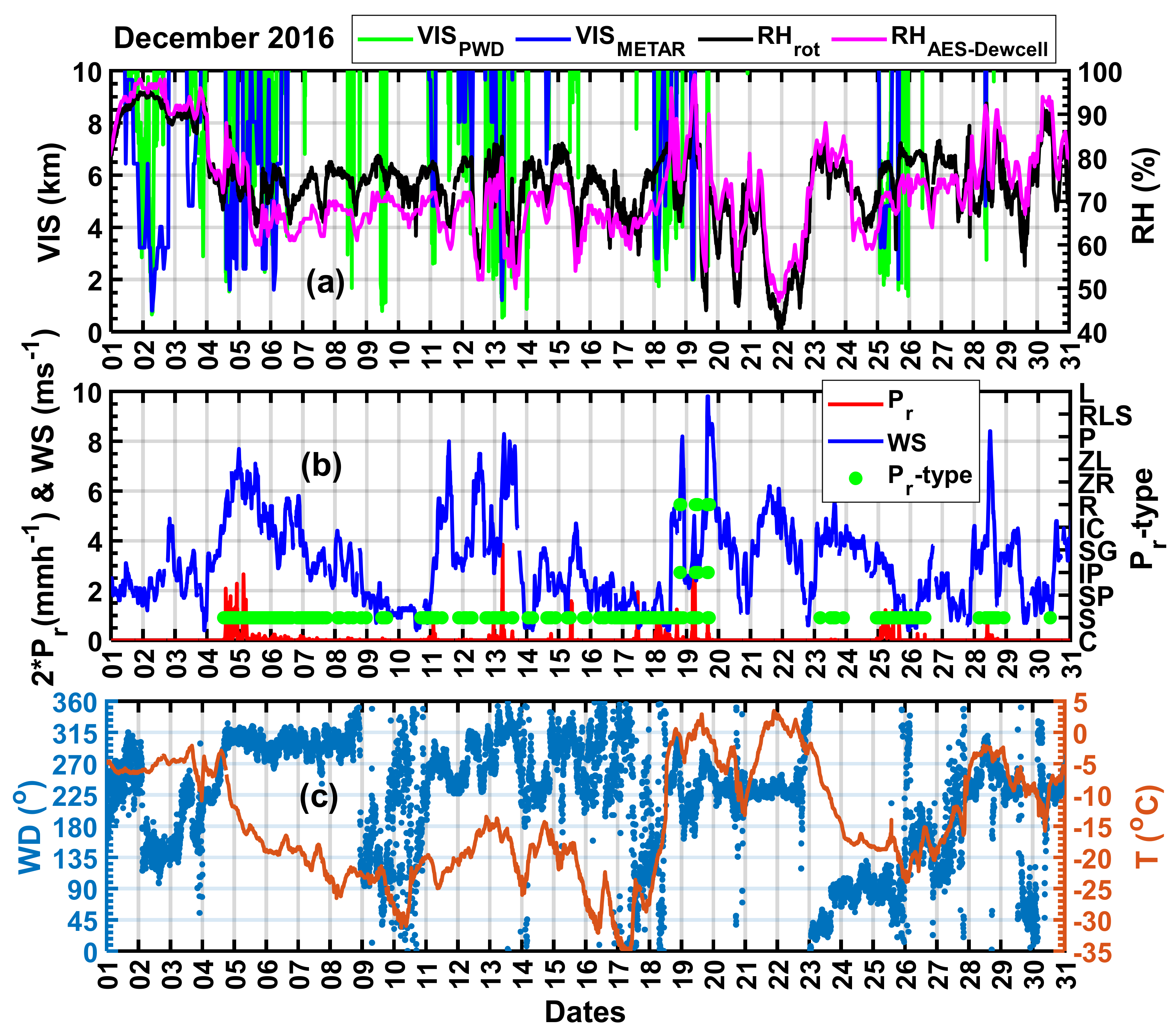 Remotesensing 13 05058 g003 550