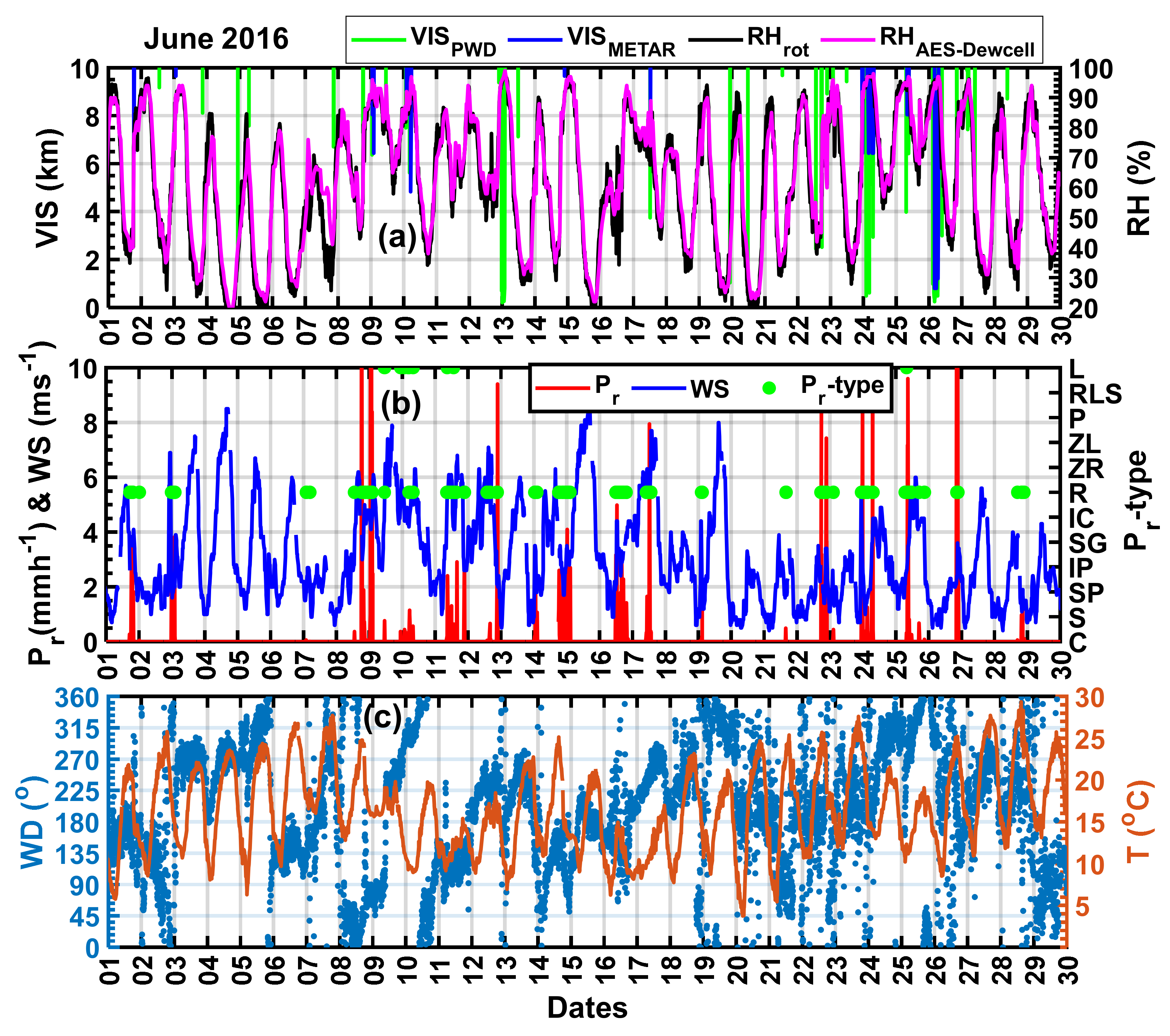 Remotesensing 13 05058 g004 550