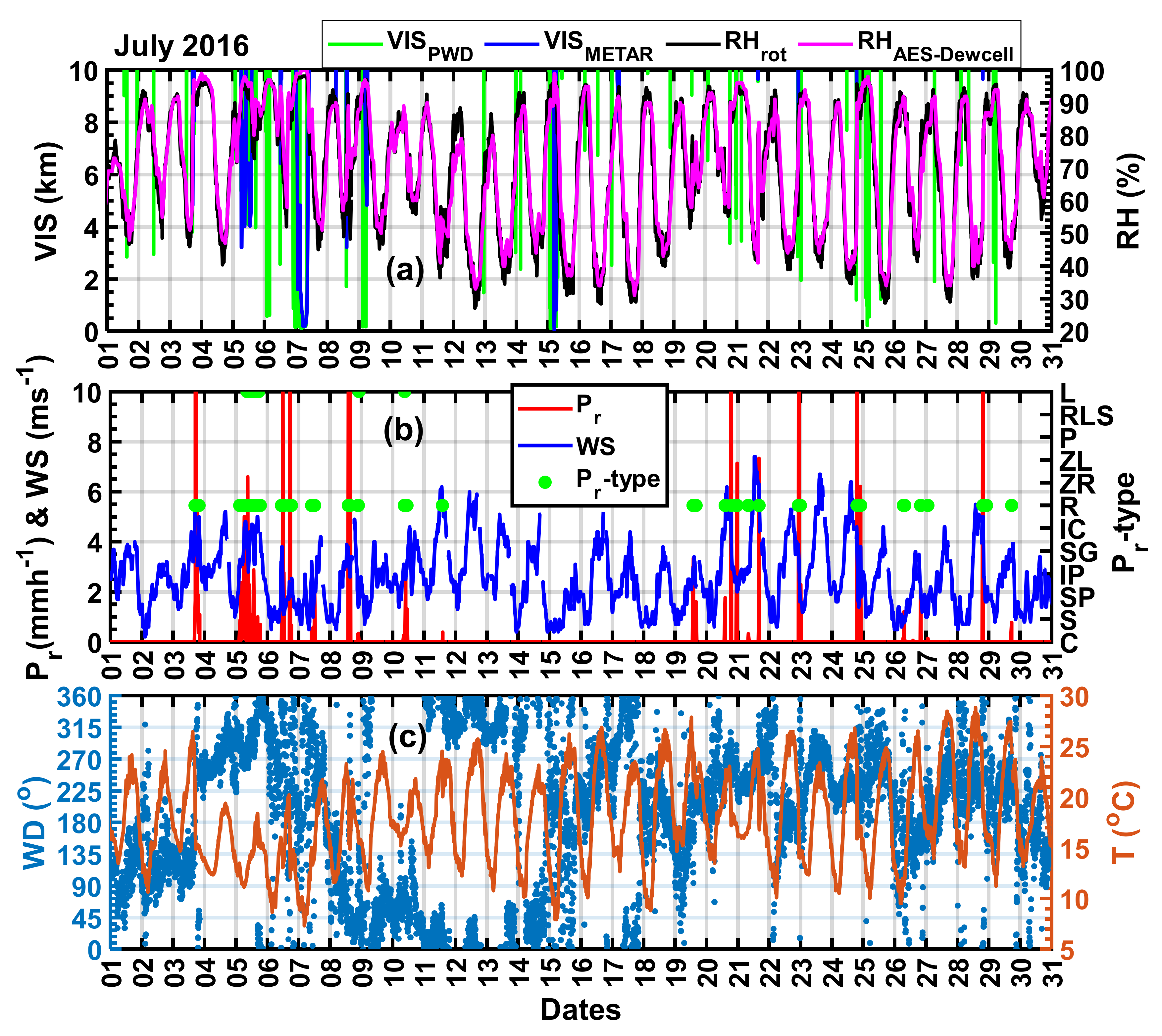 Remotesensing 13 05058 g005 550