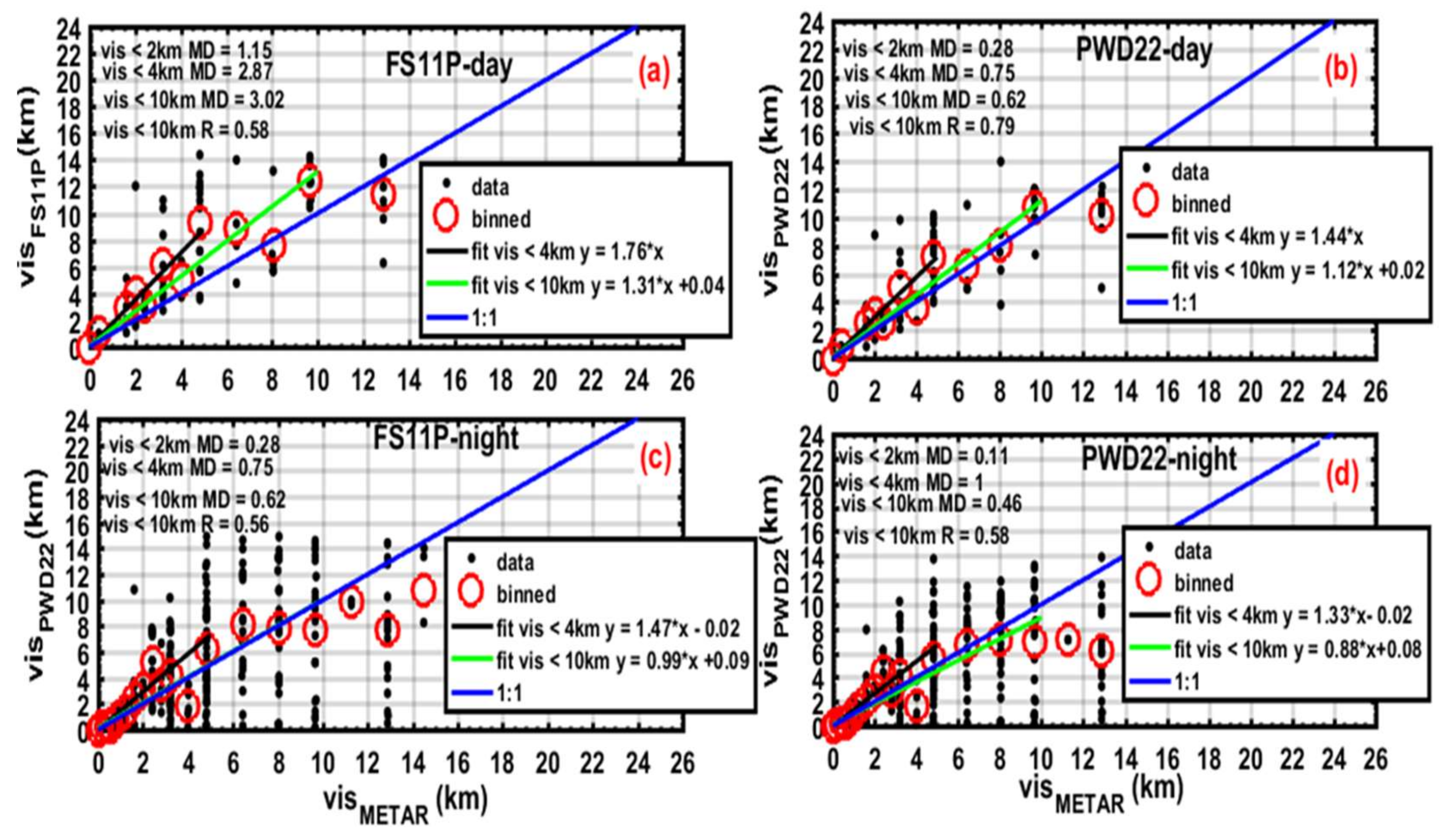 Remotesensing 13 05058 g008 550