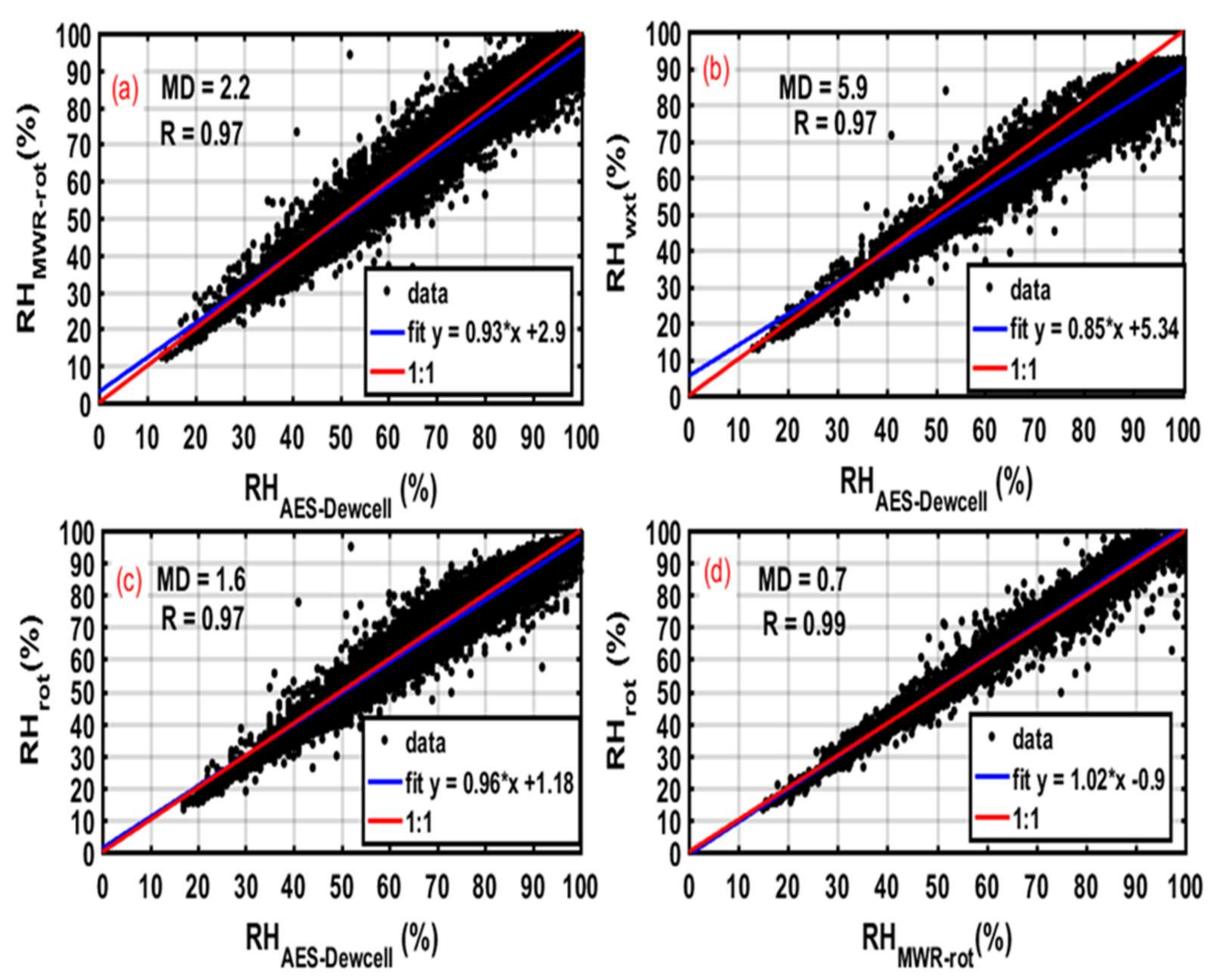 Remotesensing 13 05058 g010 550