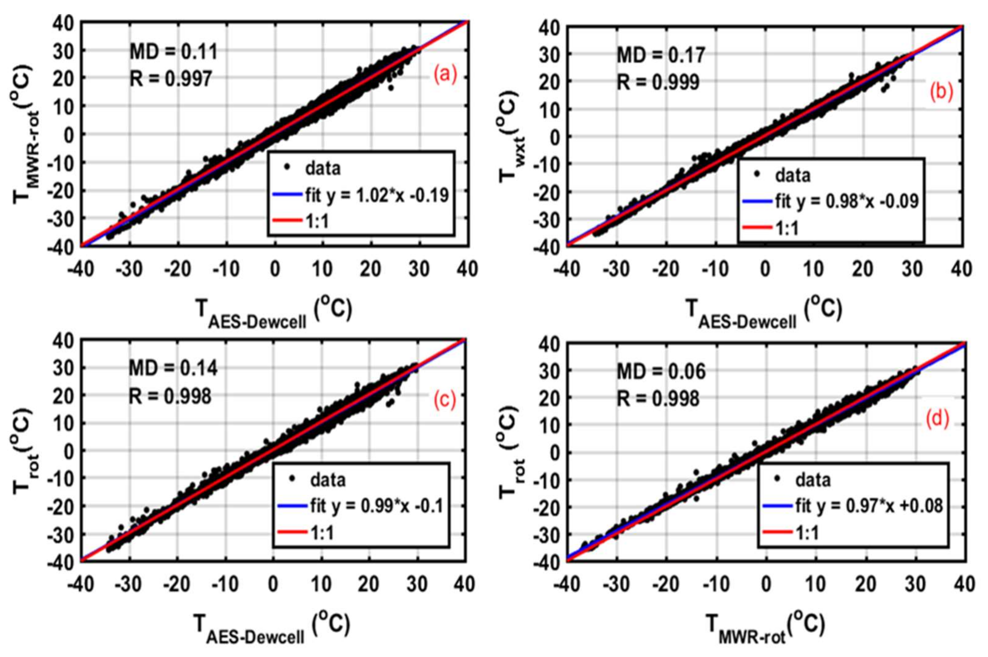 Remotesensing 13 05058 g011 550
