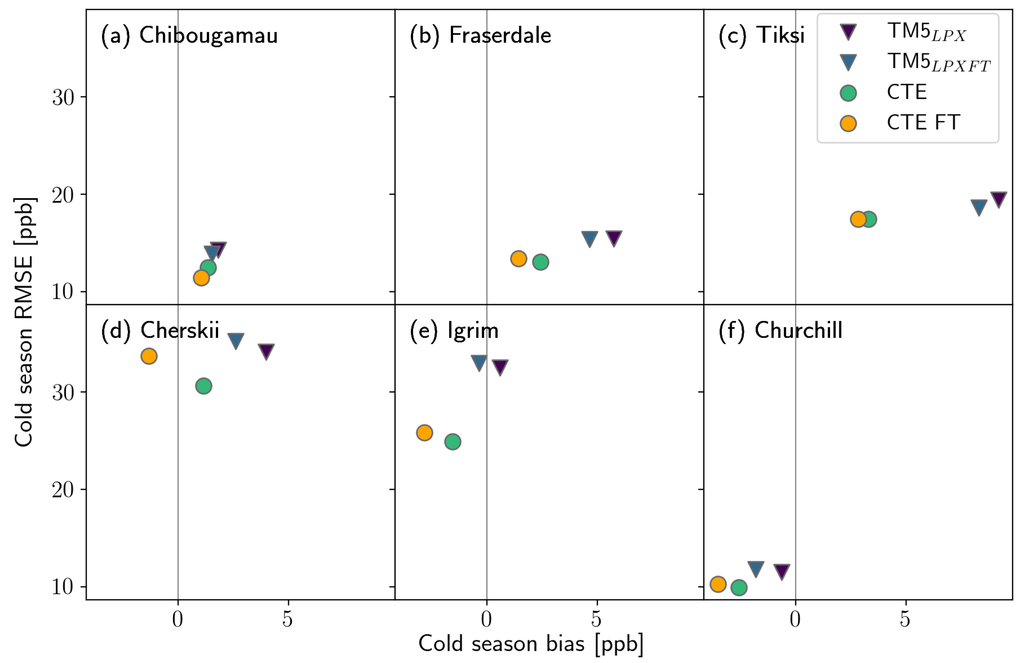 Remotesensing 13 05059 g005