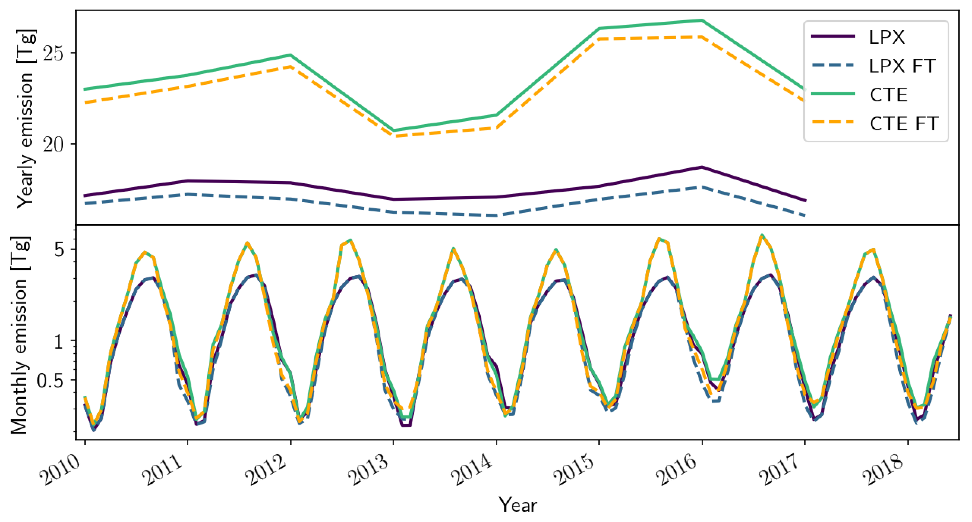 Remotesensing 13 05059 g007