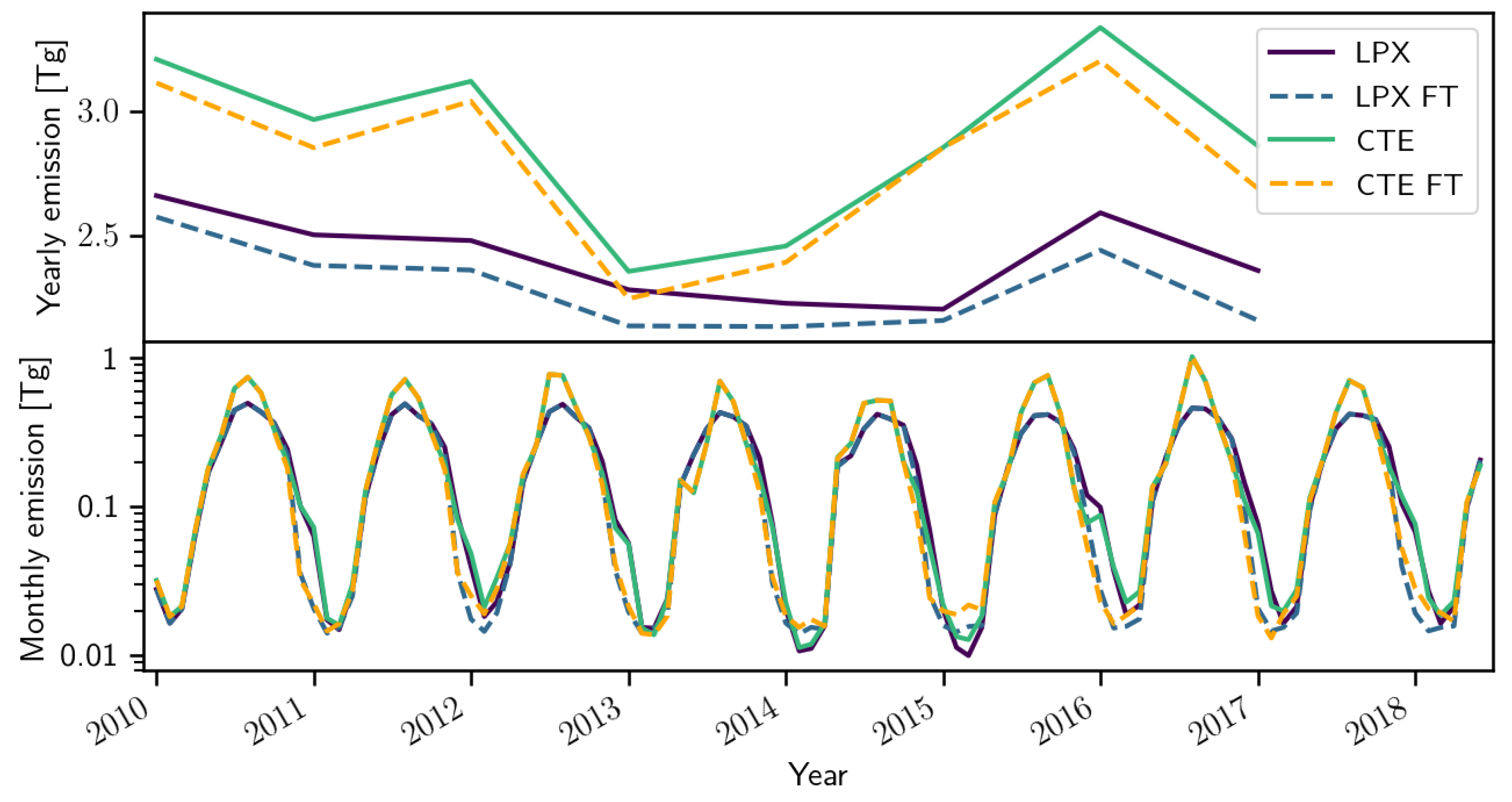 Remotesensing 13 05059 g008