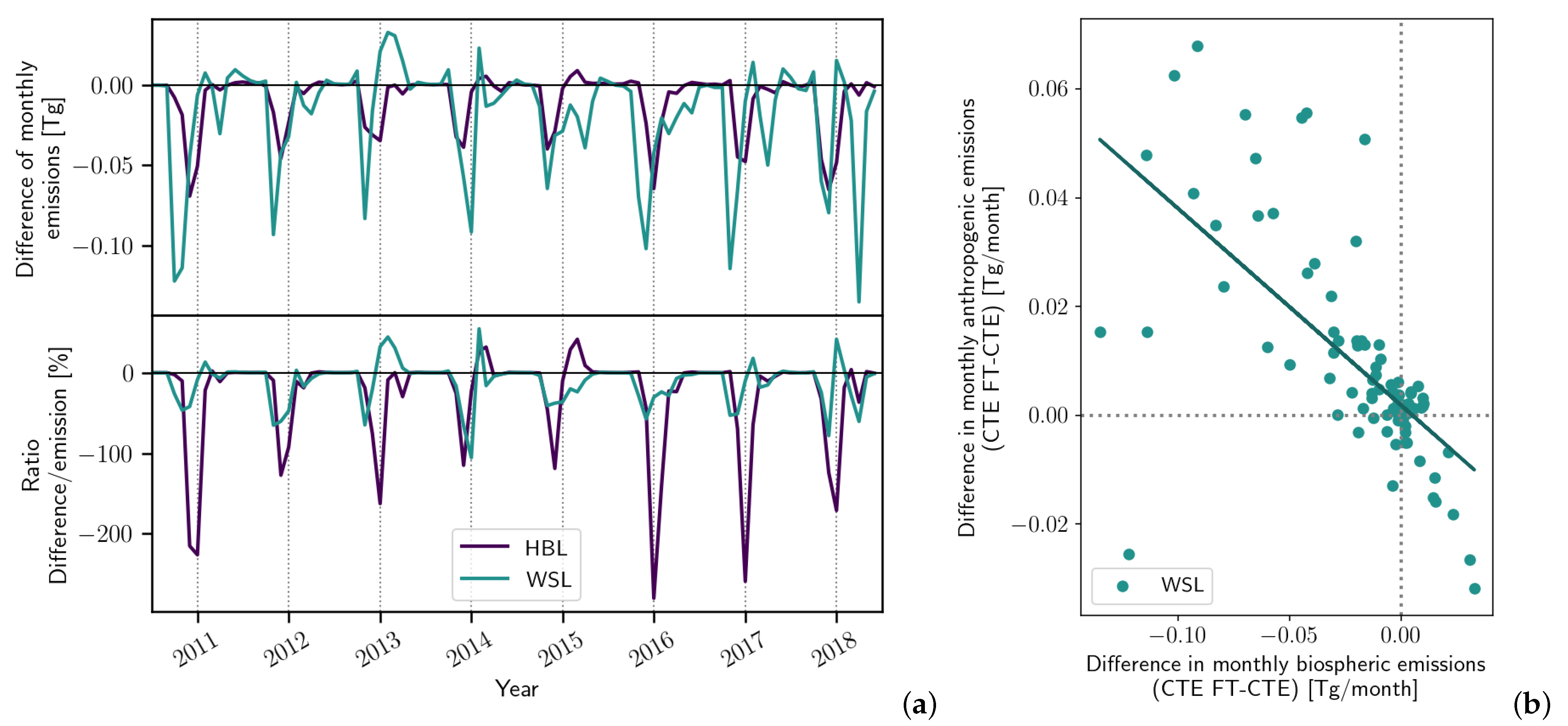 Remotesensing 13 05059 g010