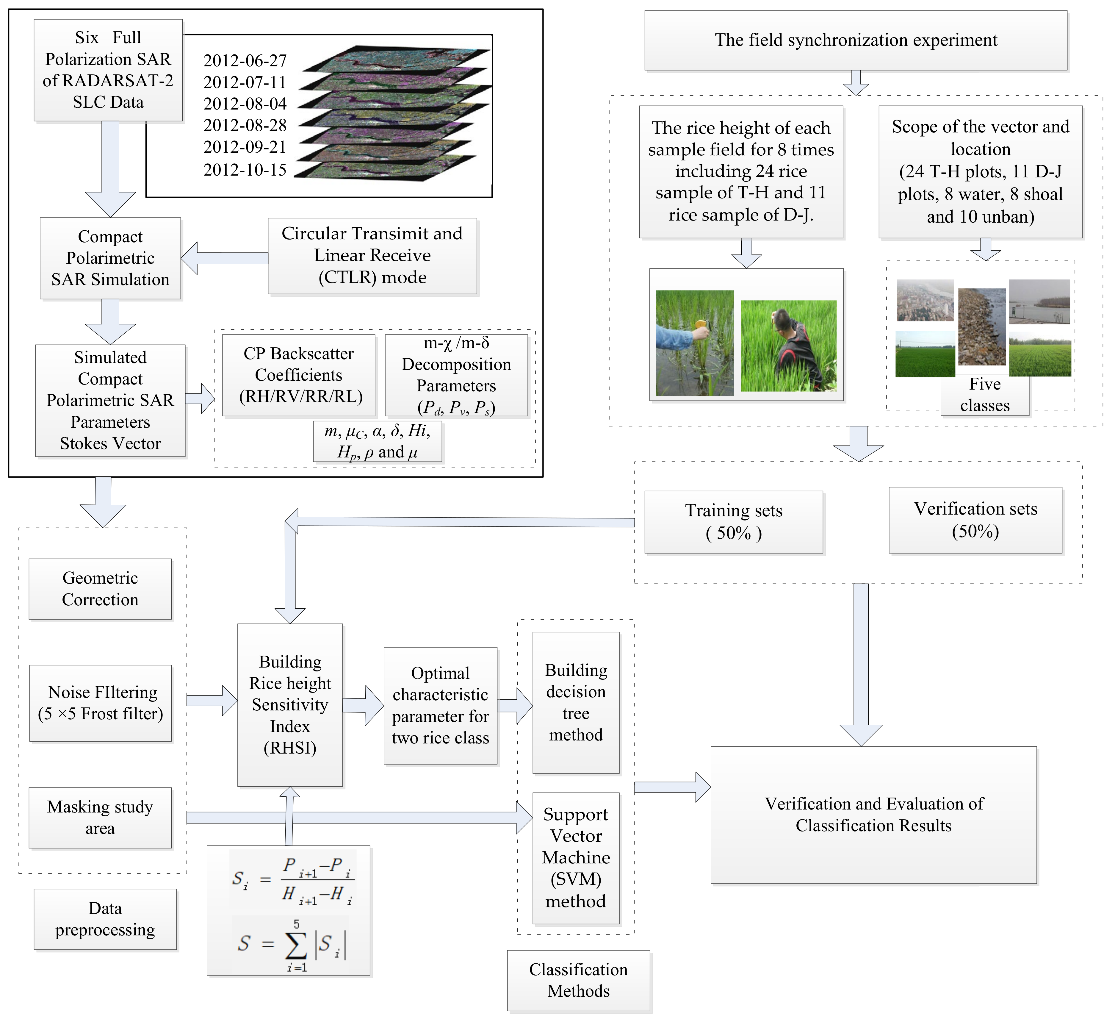 Remotesensing 13 05060 g003