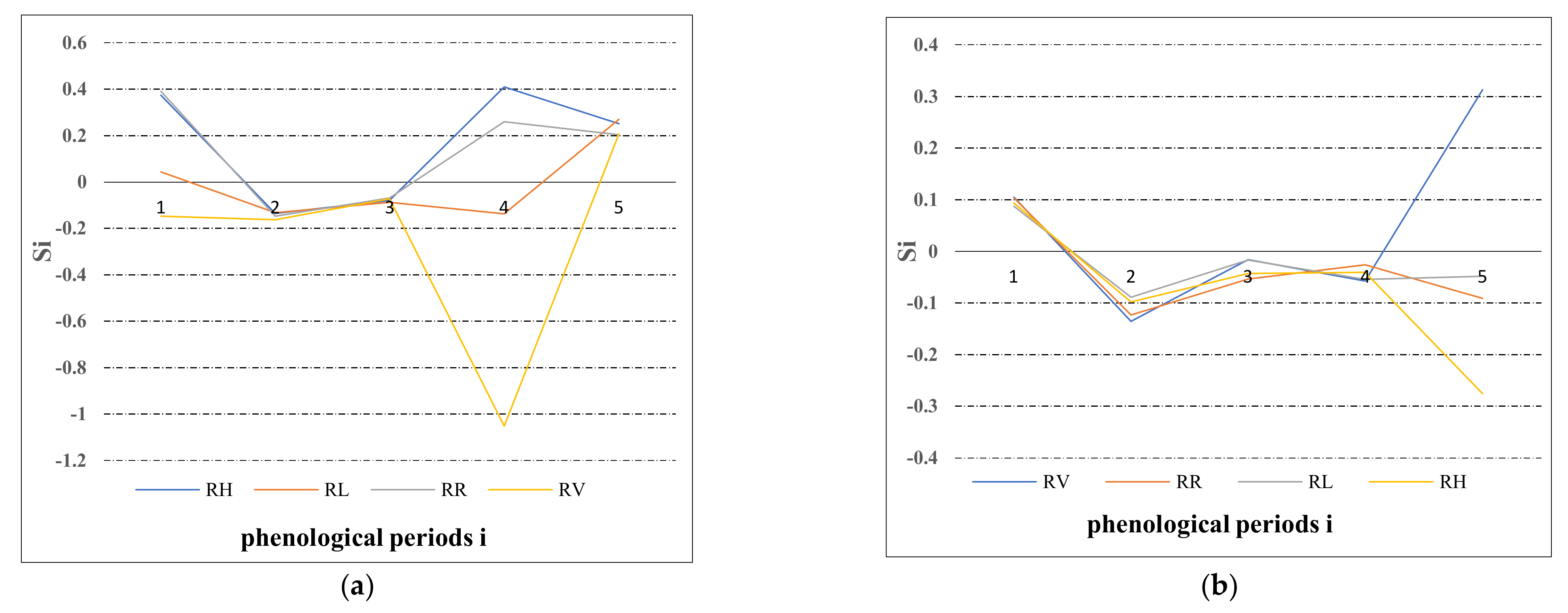 Remotesensing 13 05060 g005