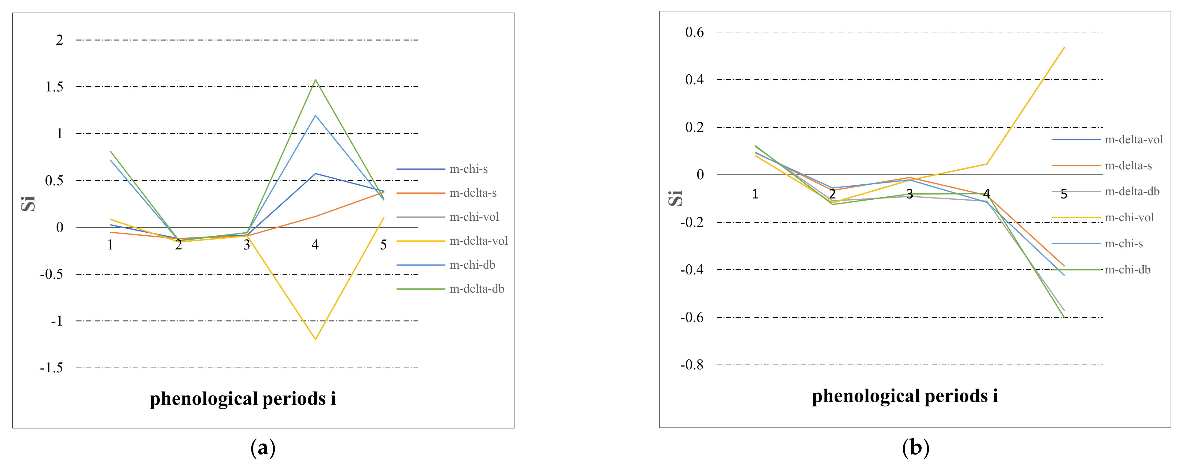 Remotesensing 13 05060 g006