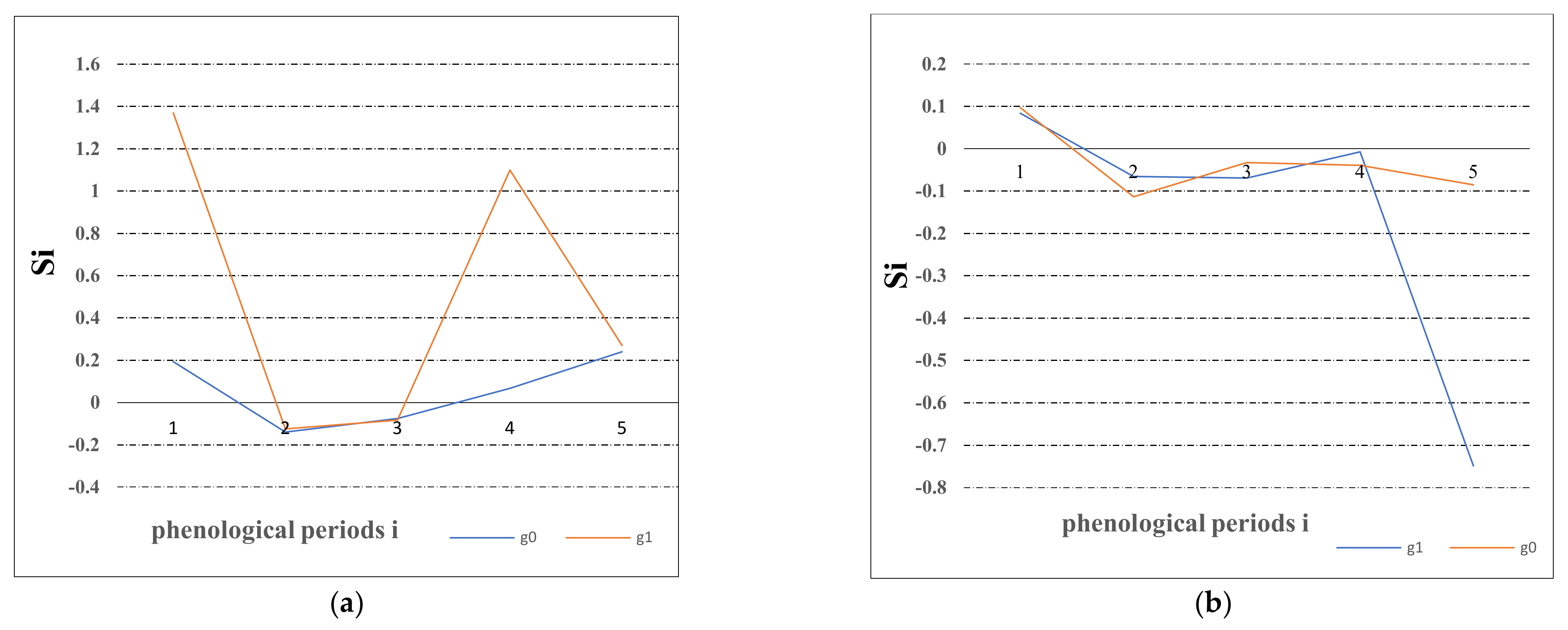 Remotesensing 13 05060 g007