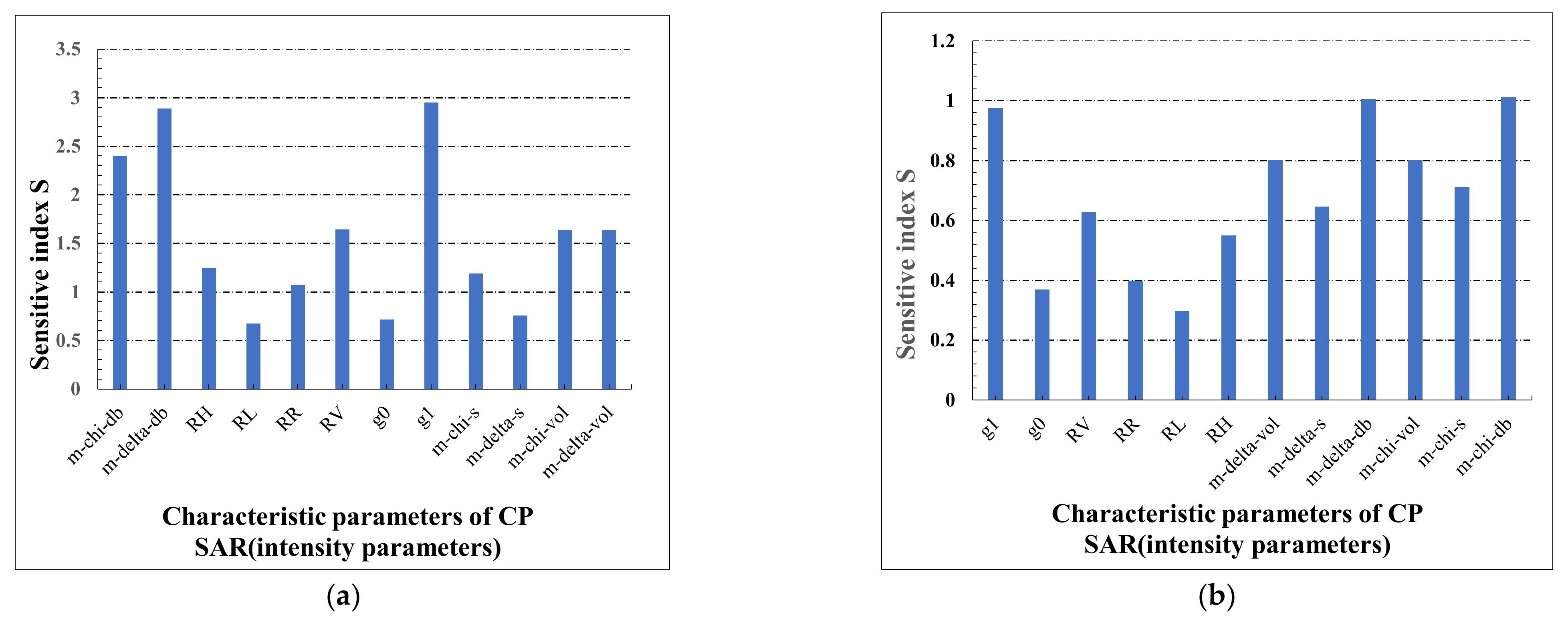 Remotesensing 13 05060 g008