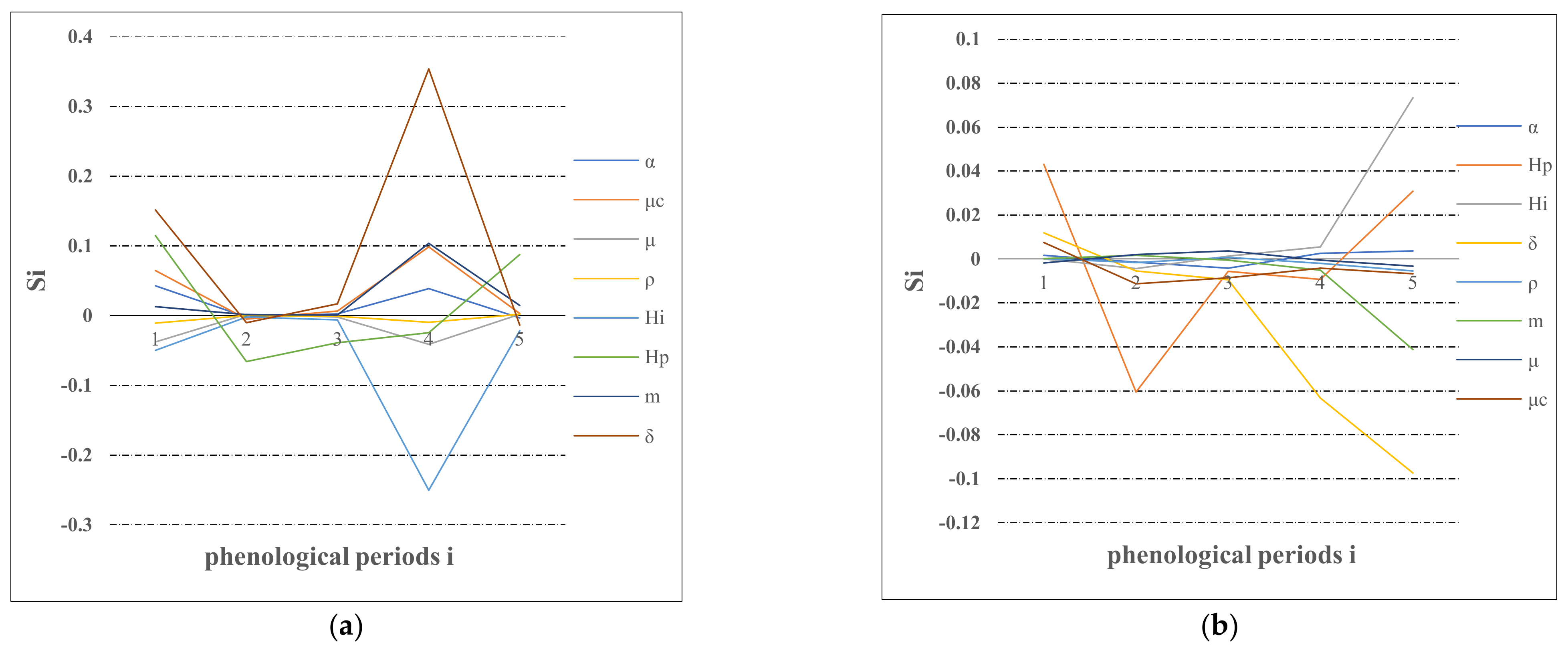 Remotesensing 13 05060 g009
