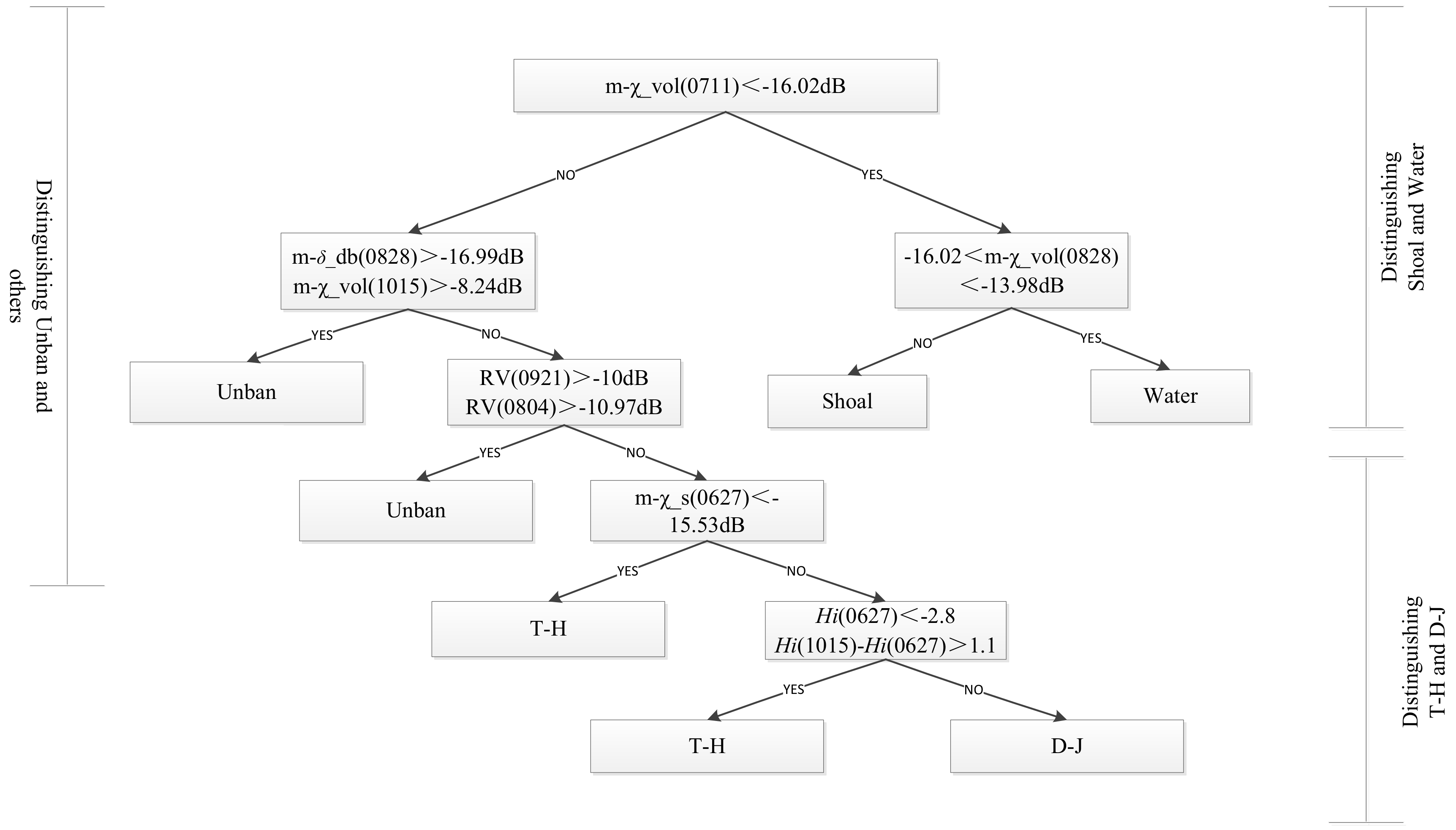 Remotesensing 13 05060 g011