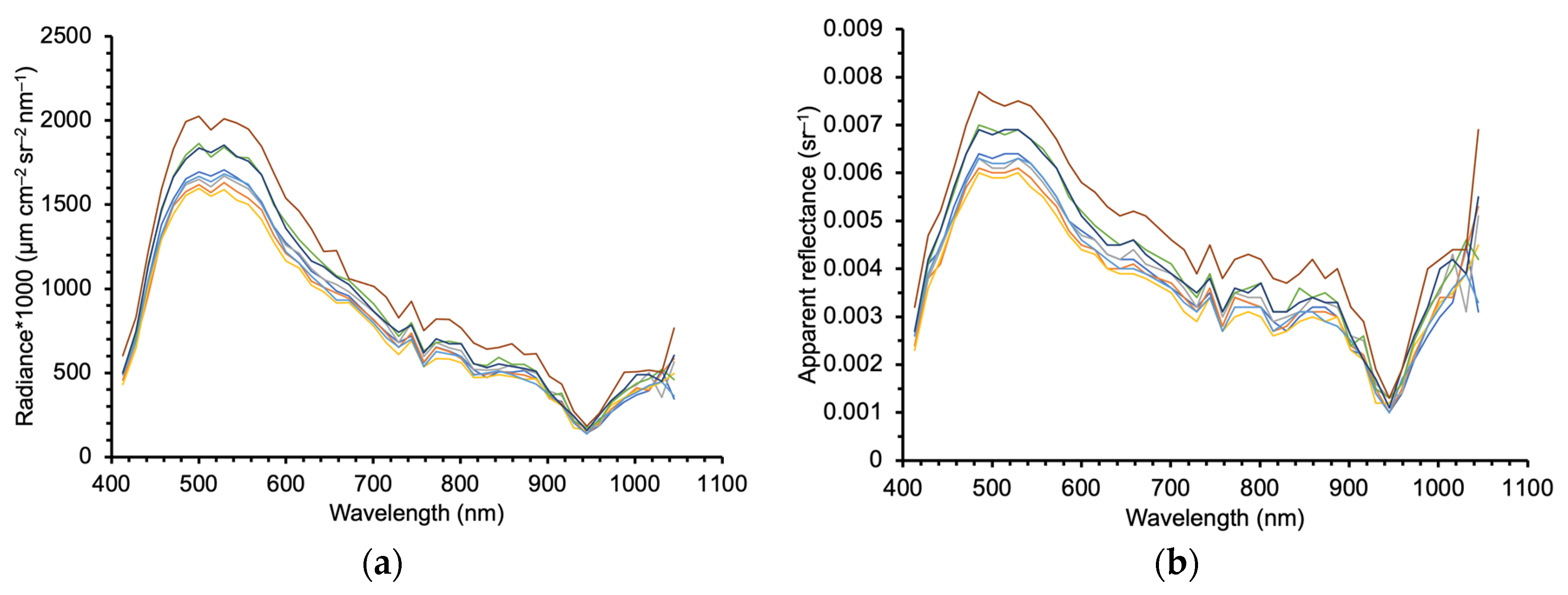 Remotesensing 13 05062 g002