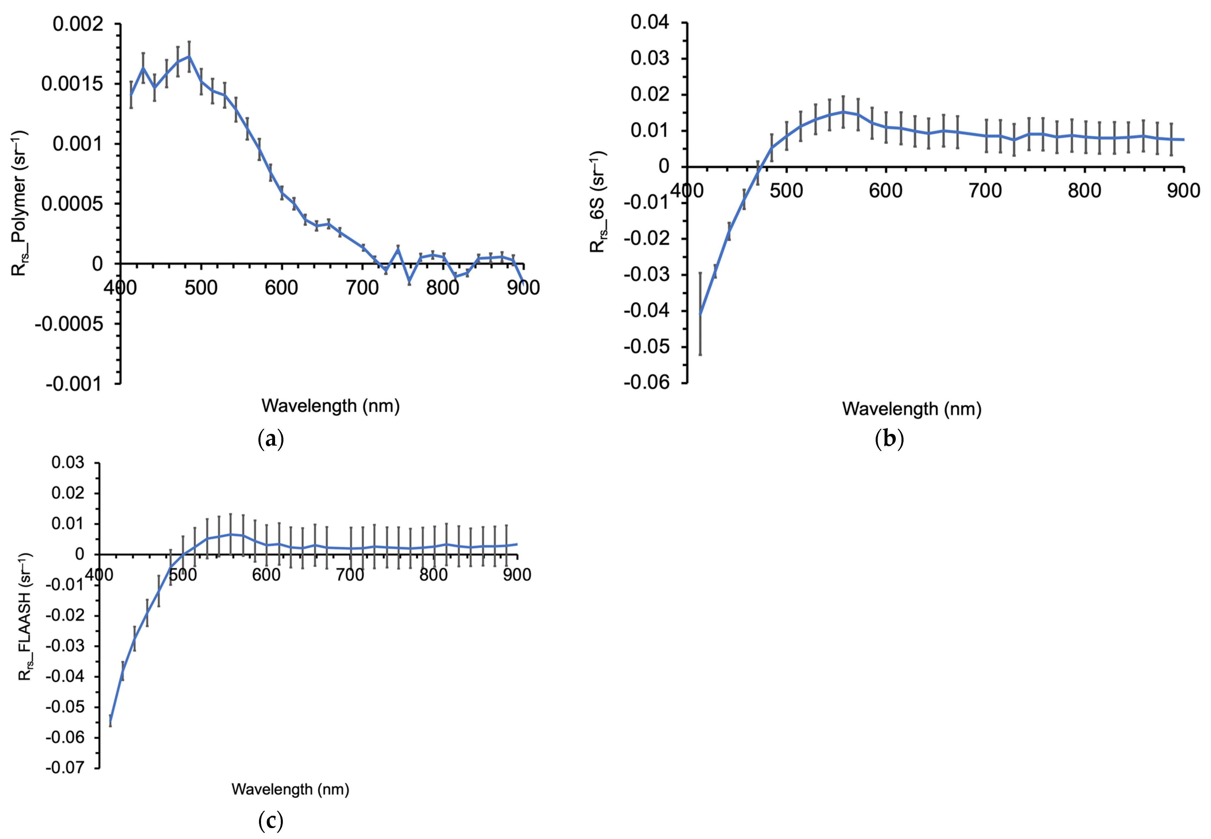 Remotesensing 13 05062 g003