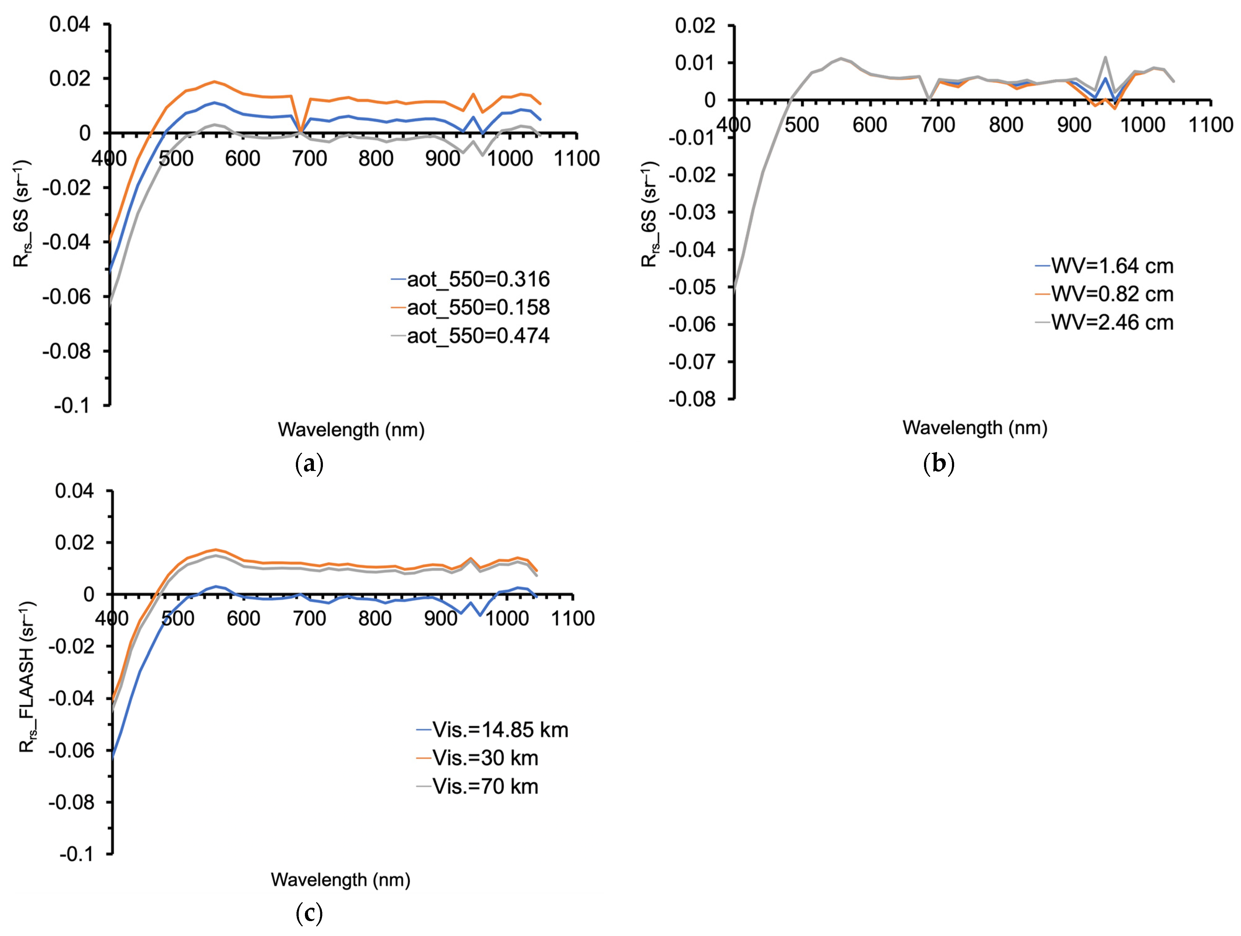 Remotesensing 13 05062 g004