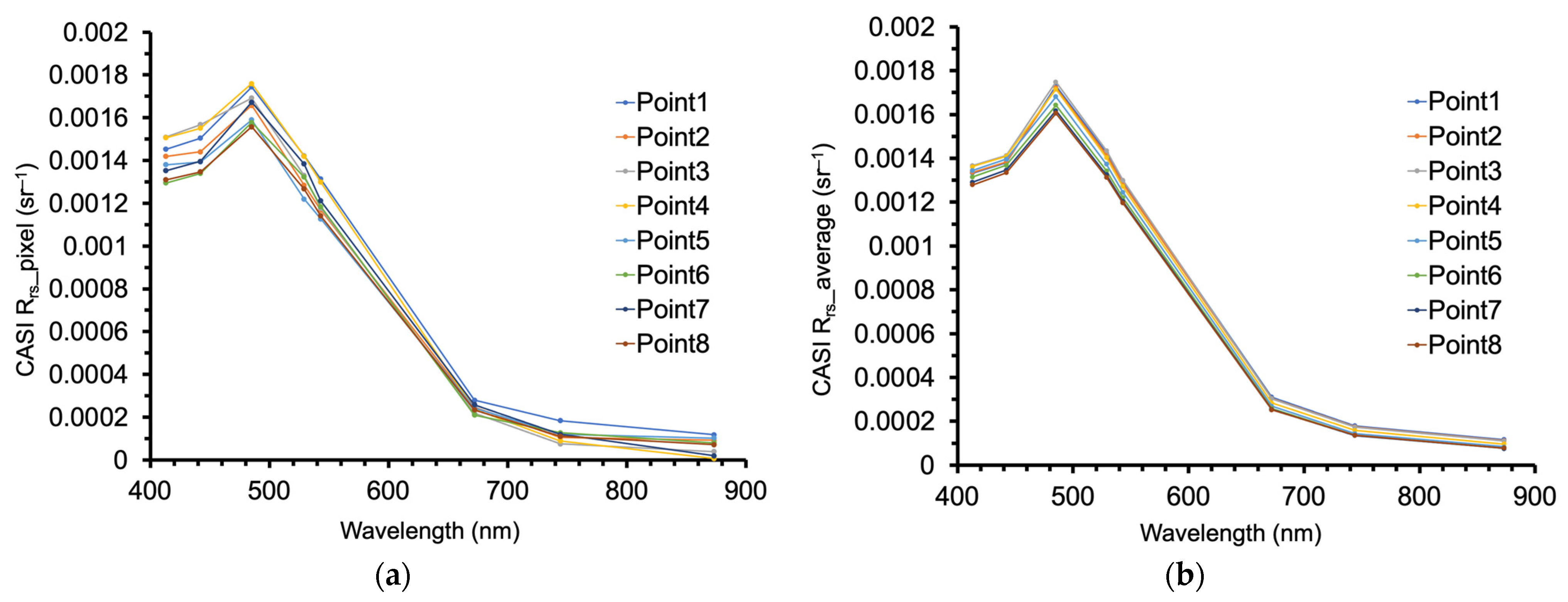 Remotesensing 13 05062 g006