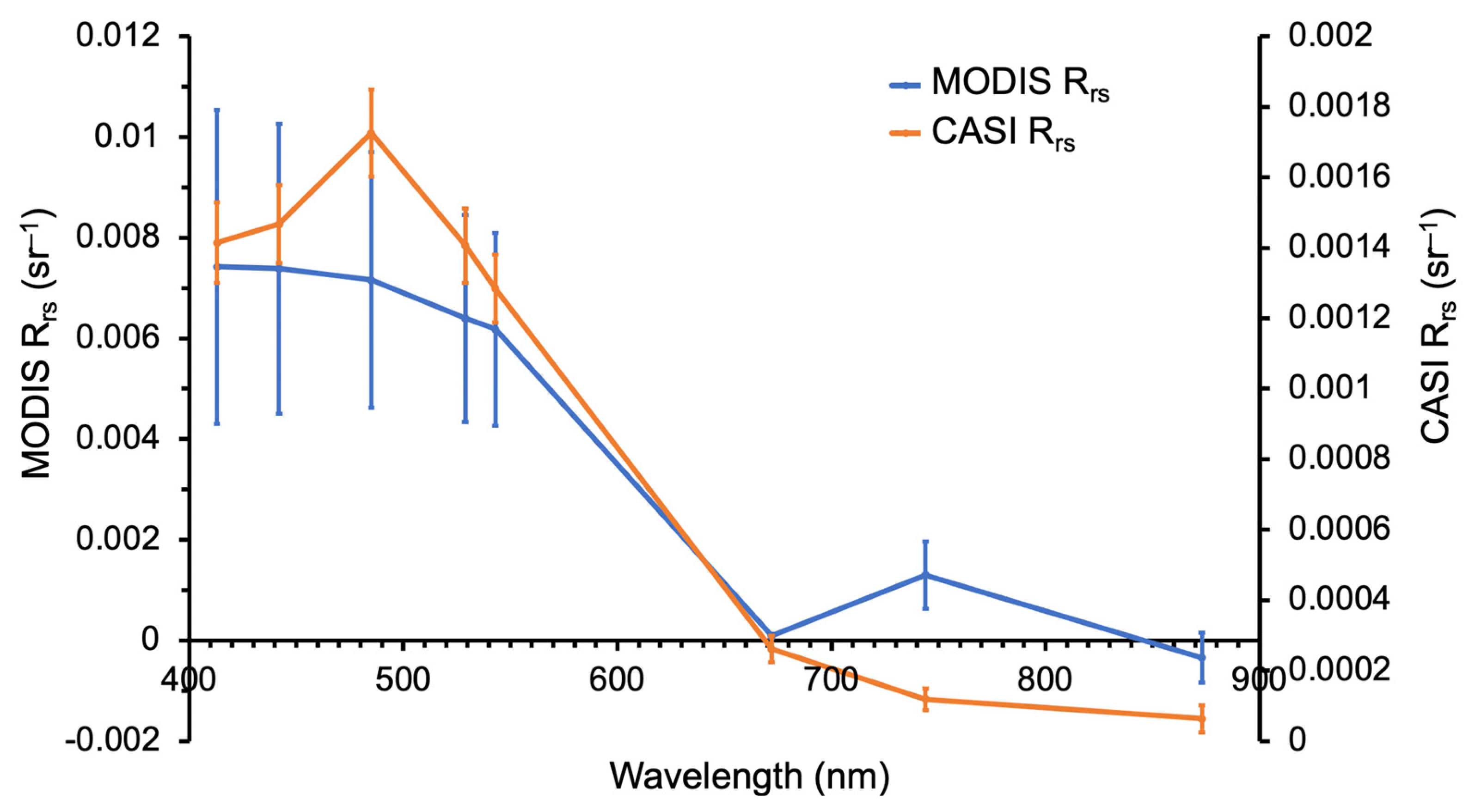 Remotesensing 13 05062 g007