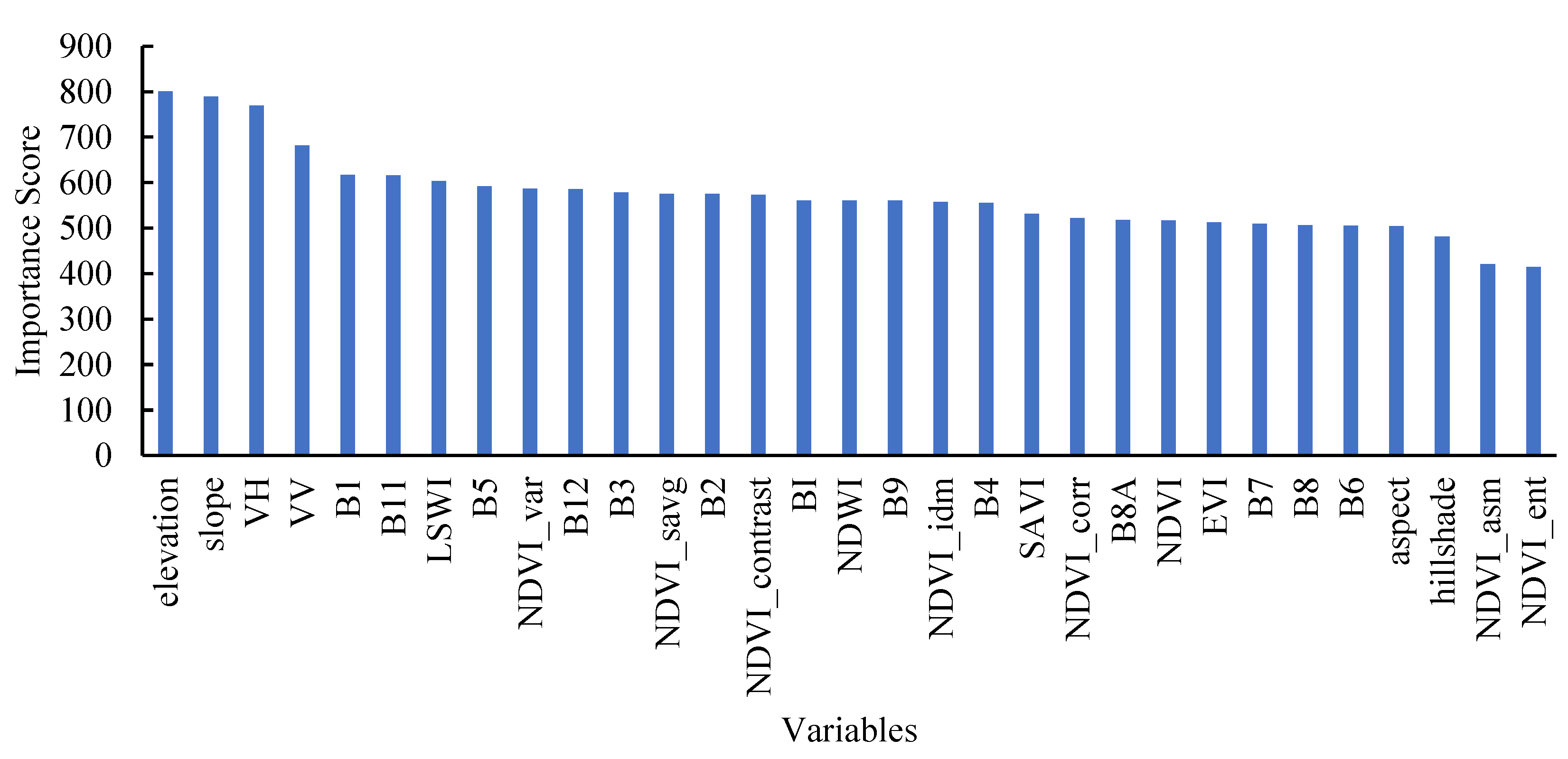 Remotesensing 13 05064 g004 550
