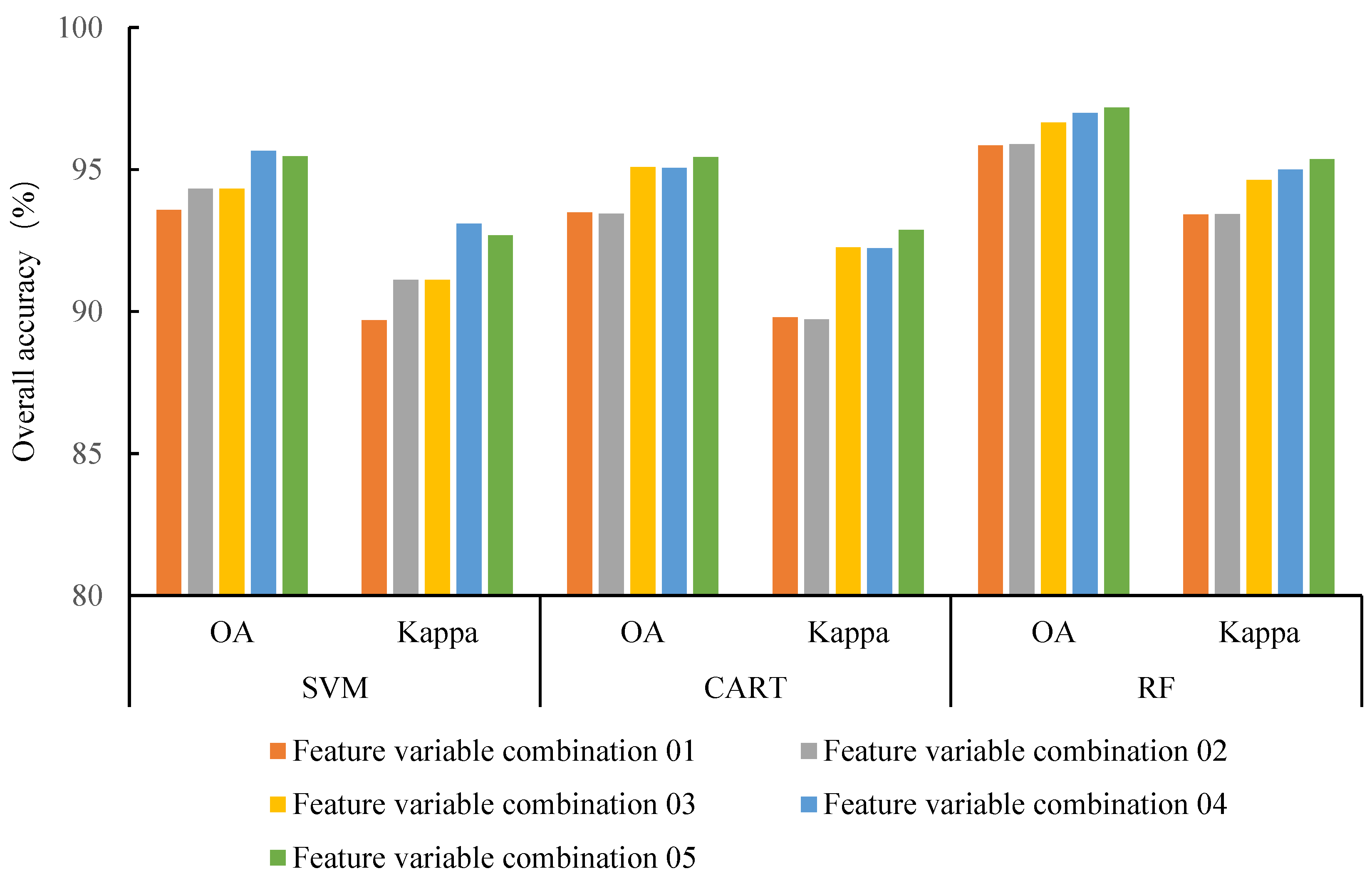 Remotesensing 13 05064 g005 550