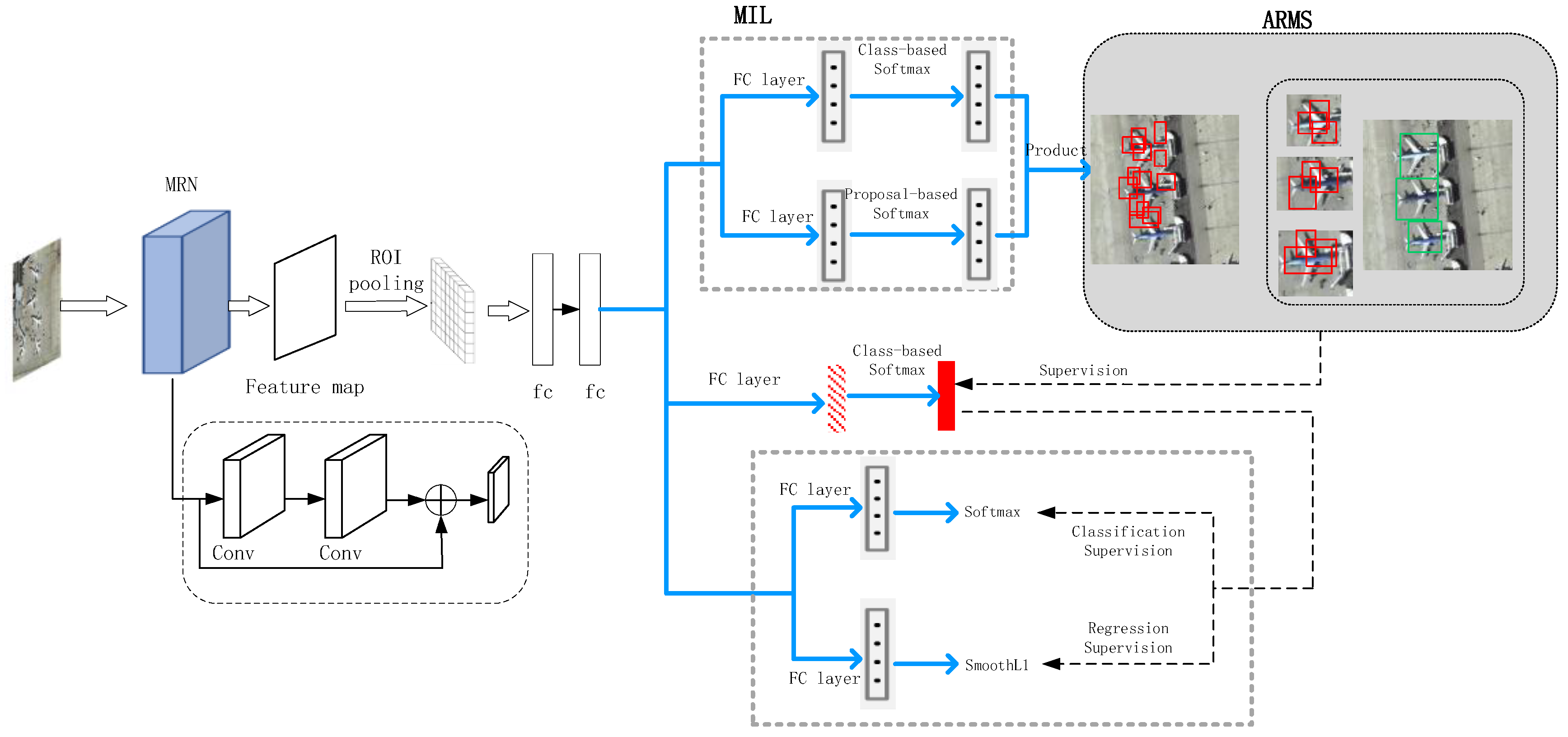 Remotesensing 13 05065 g001 550