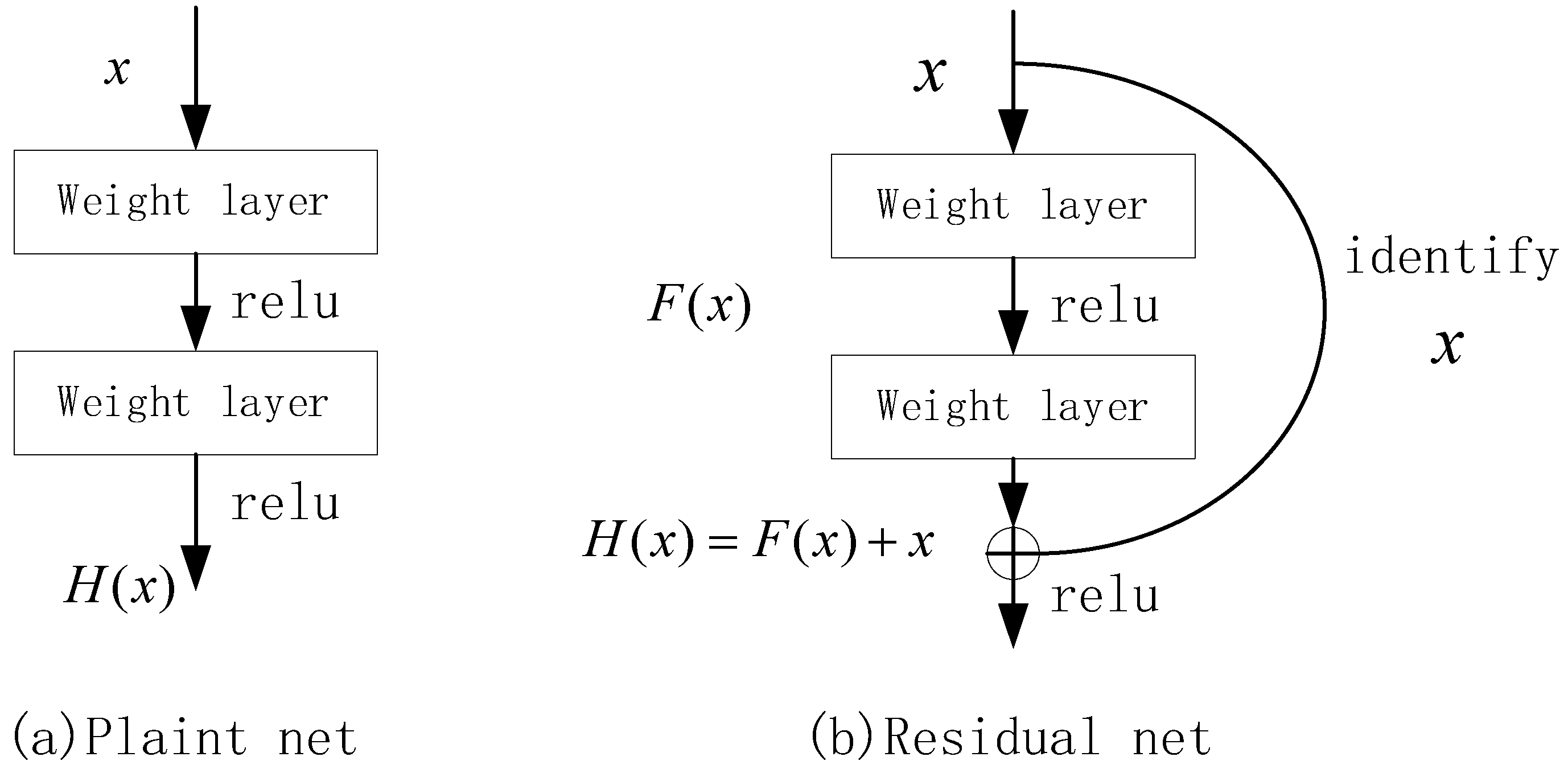 Remotesensing 13 05065 g002 550