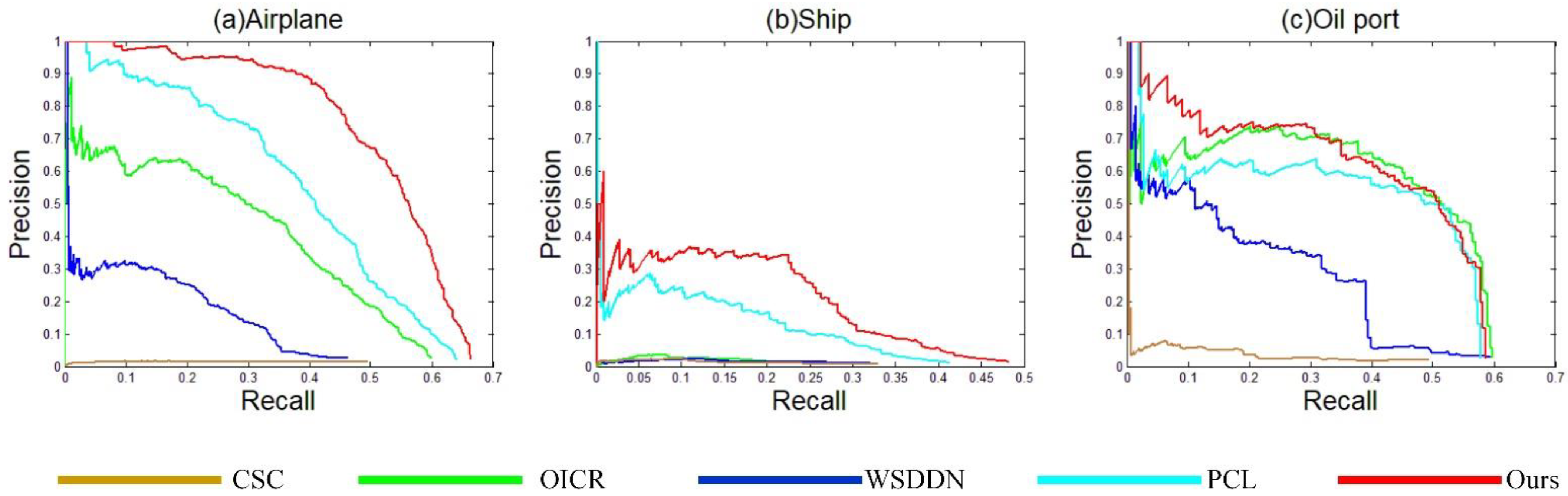 Remotesensing 13 05065 g006 550