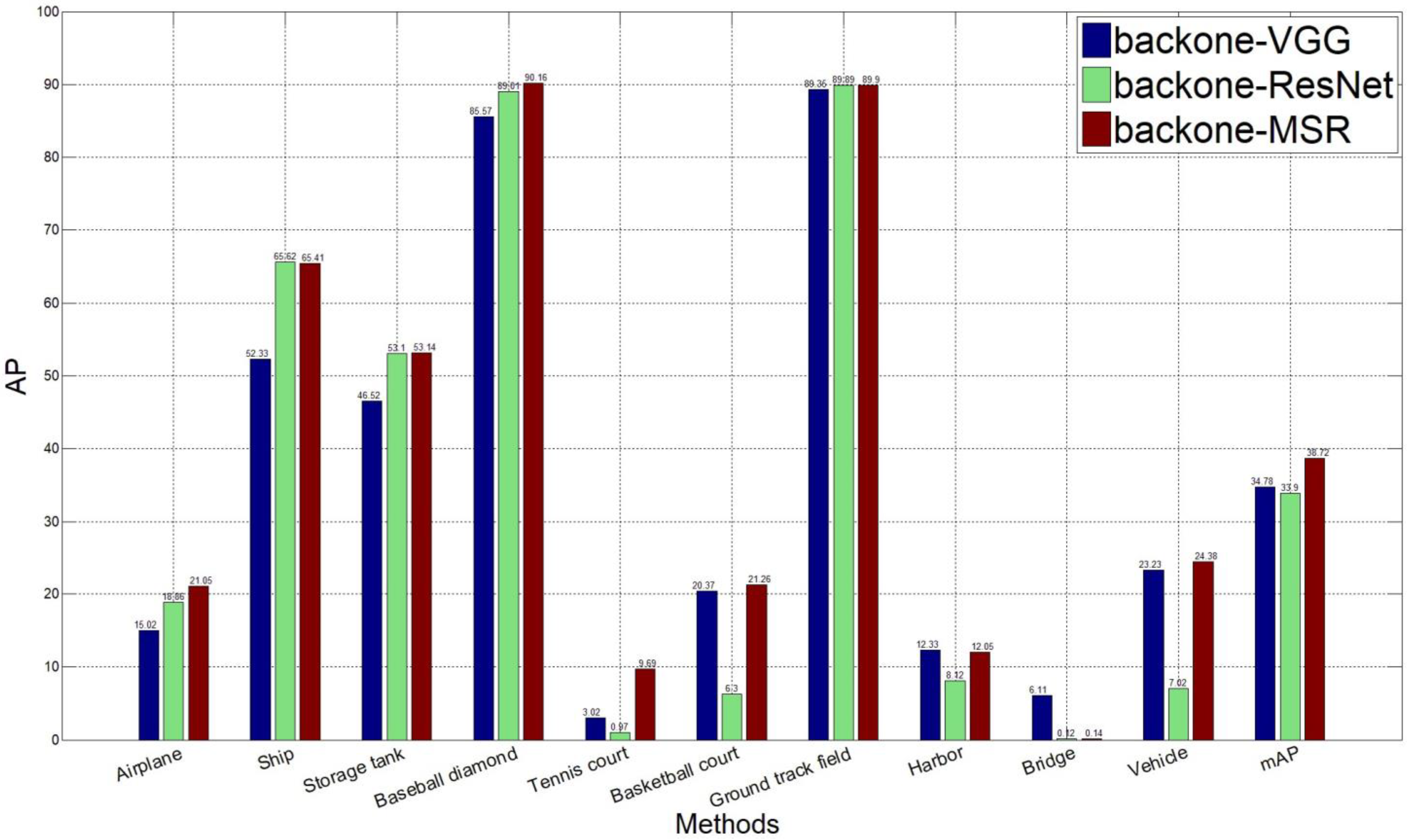 Remotesensing 13 05065 g009 550