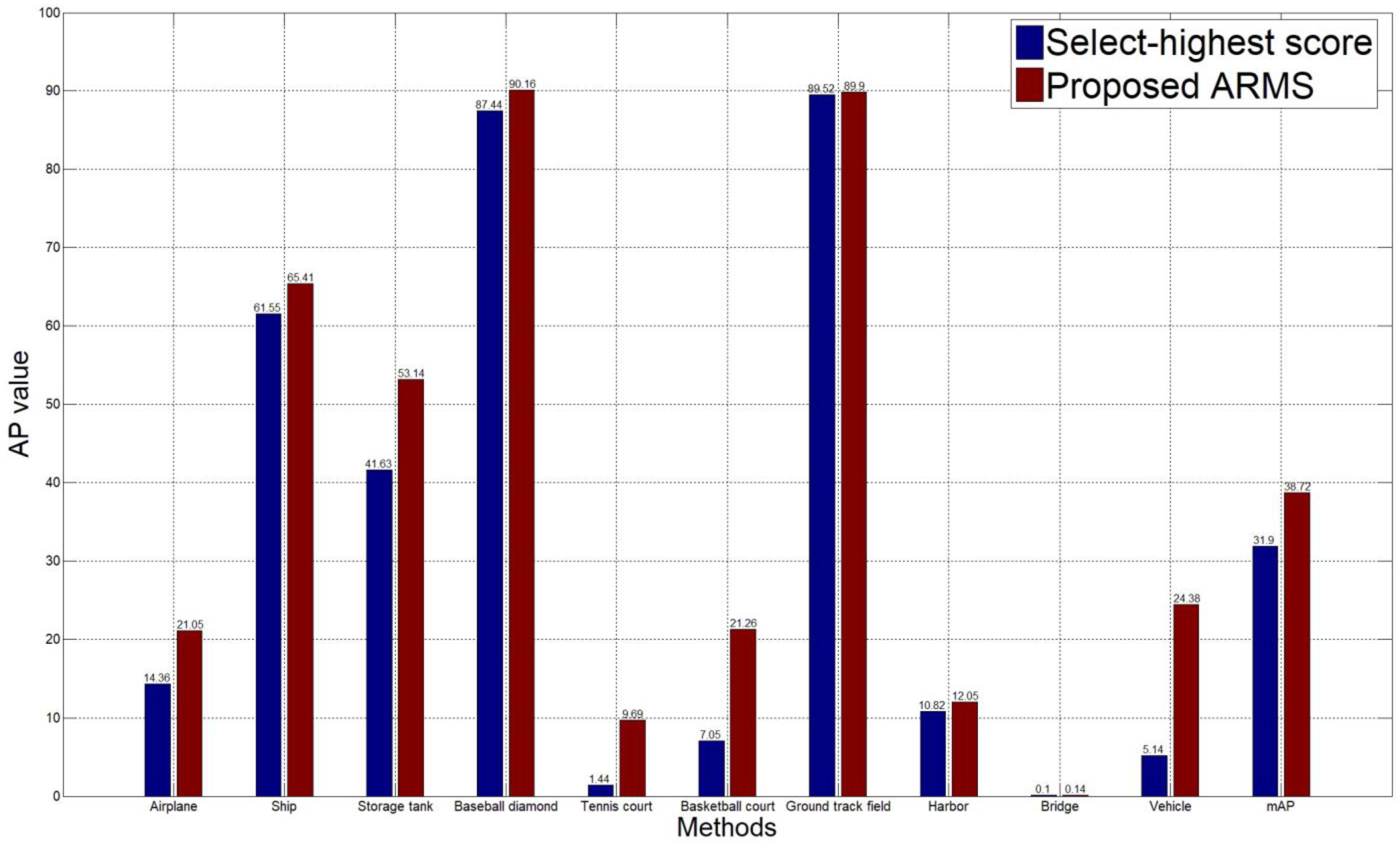 Remotesensing 13 05065 g010 550