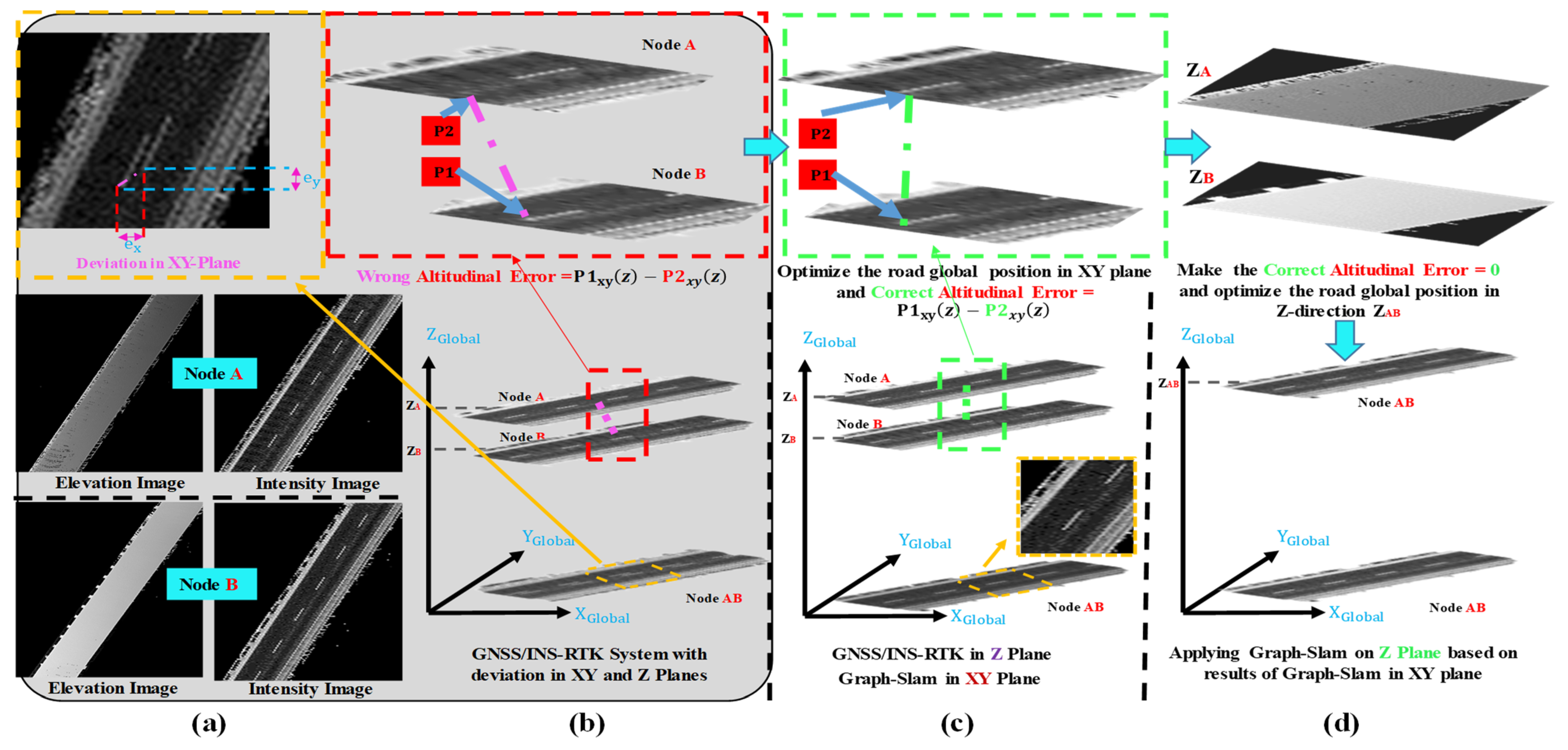 Remotesensing 13 05066 g004
