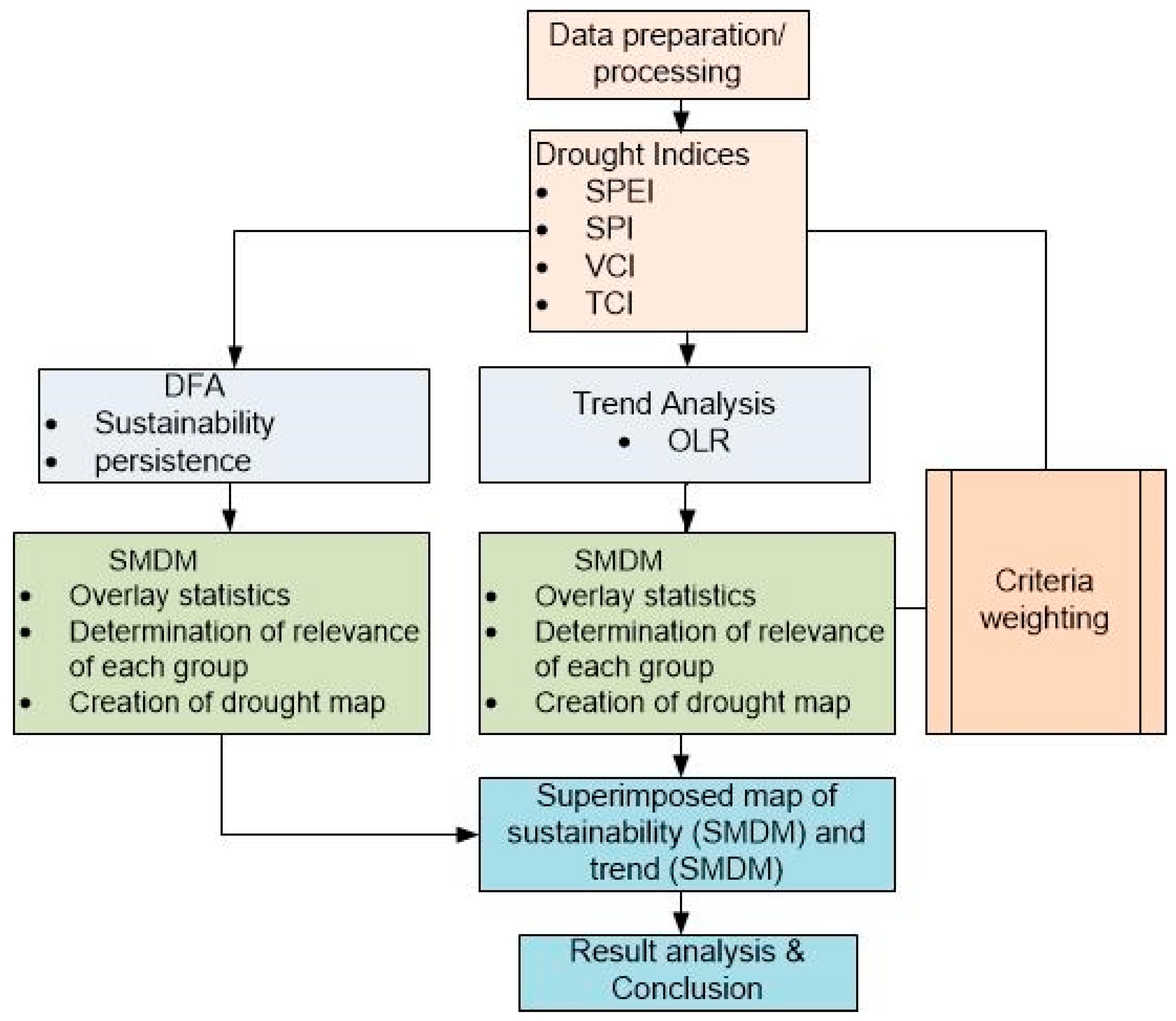 Remotesensing 13 05067 g002