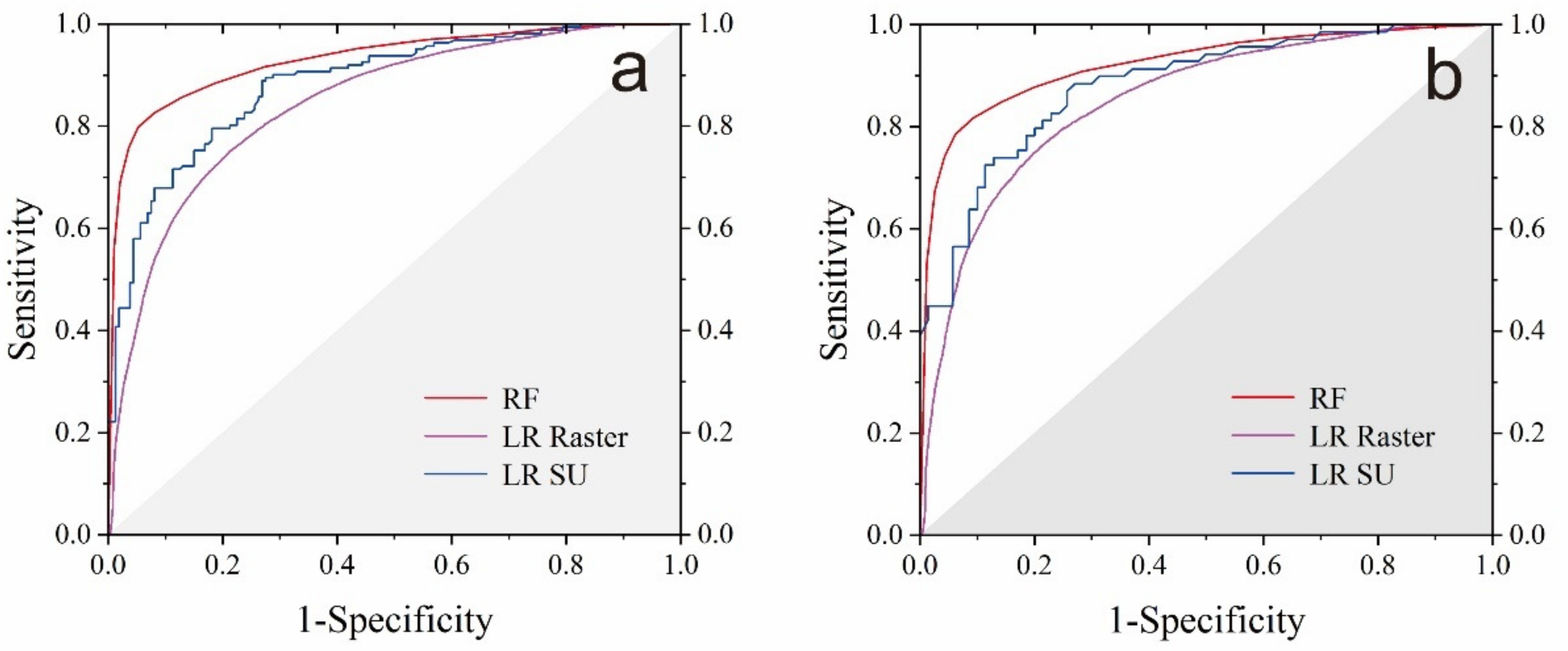Remotesensing 13 05068 g003