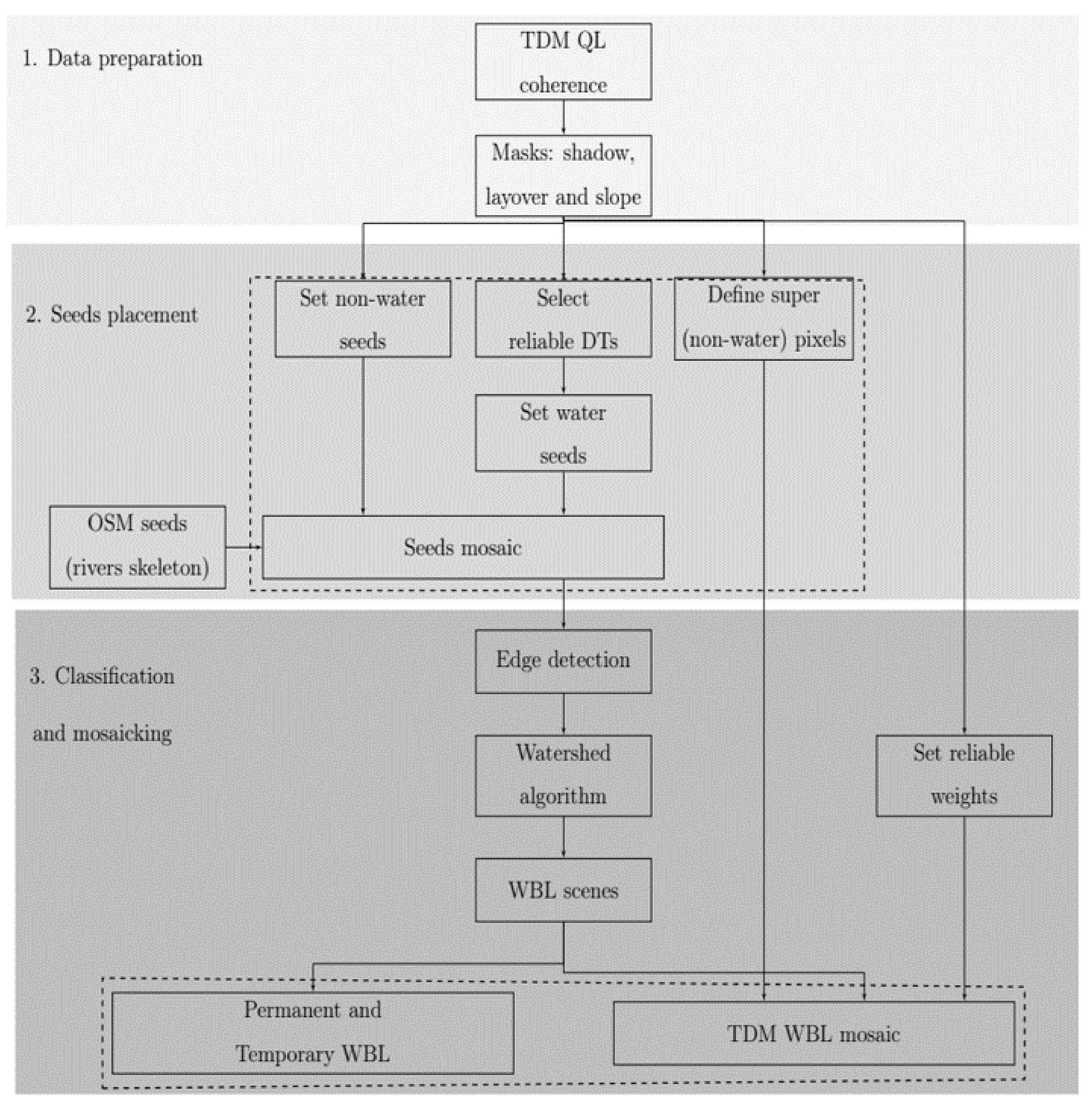 Remotesensing 13 05069 g002
