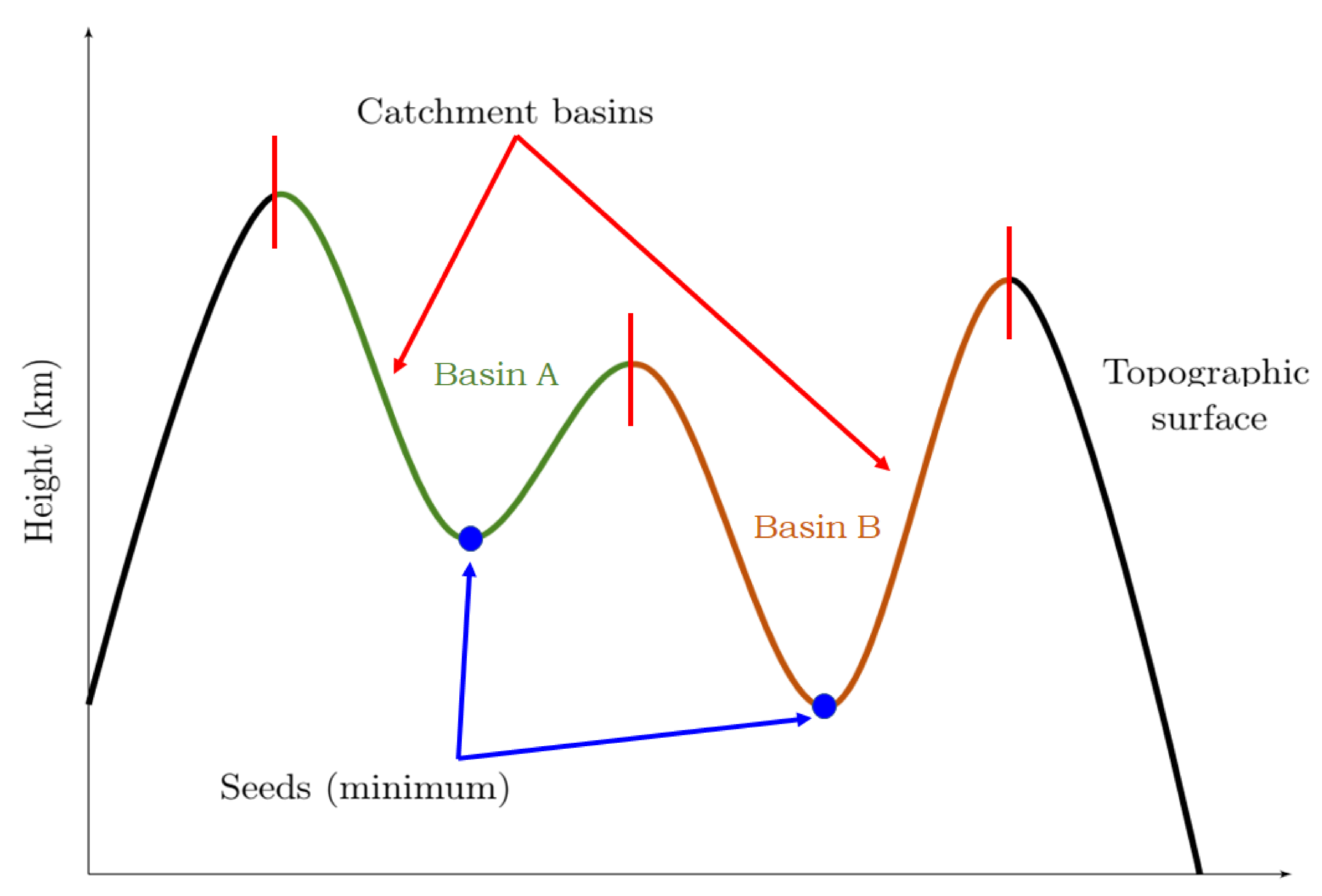 Remotesensing 13 05069 g003