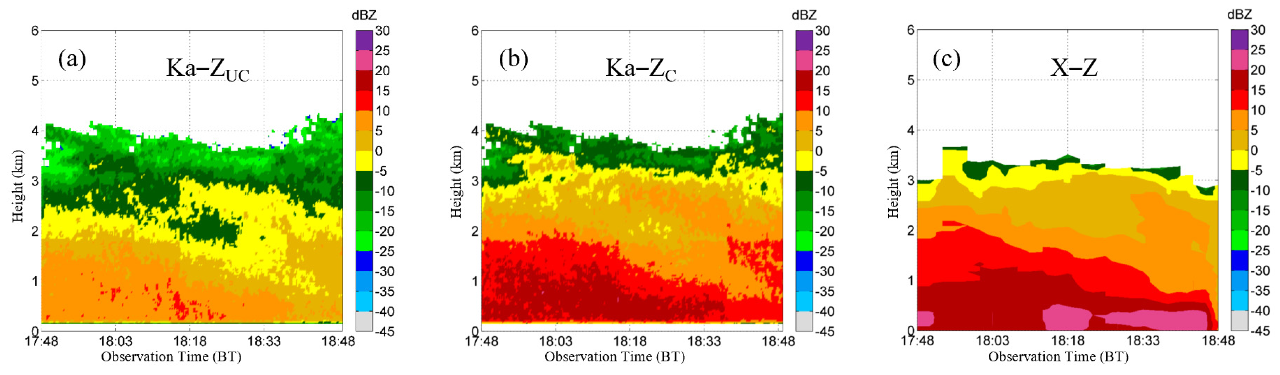 Remotesensing 13 05070 g003 550