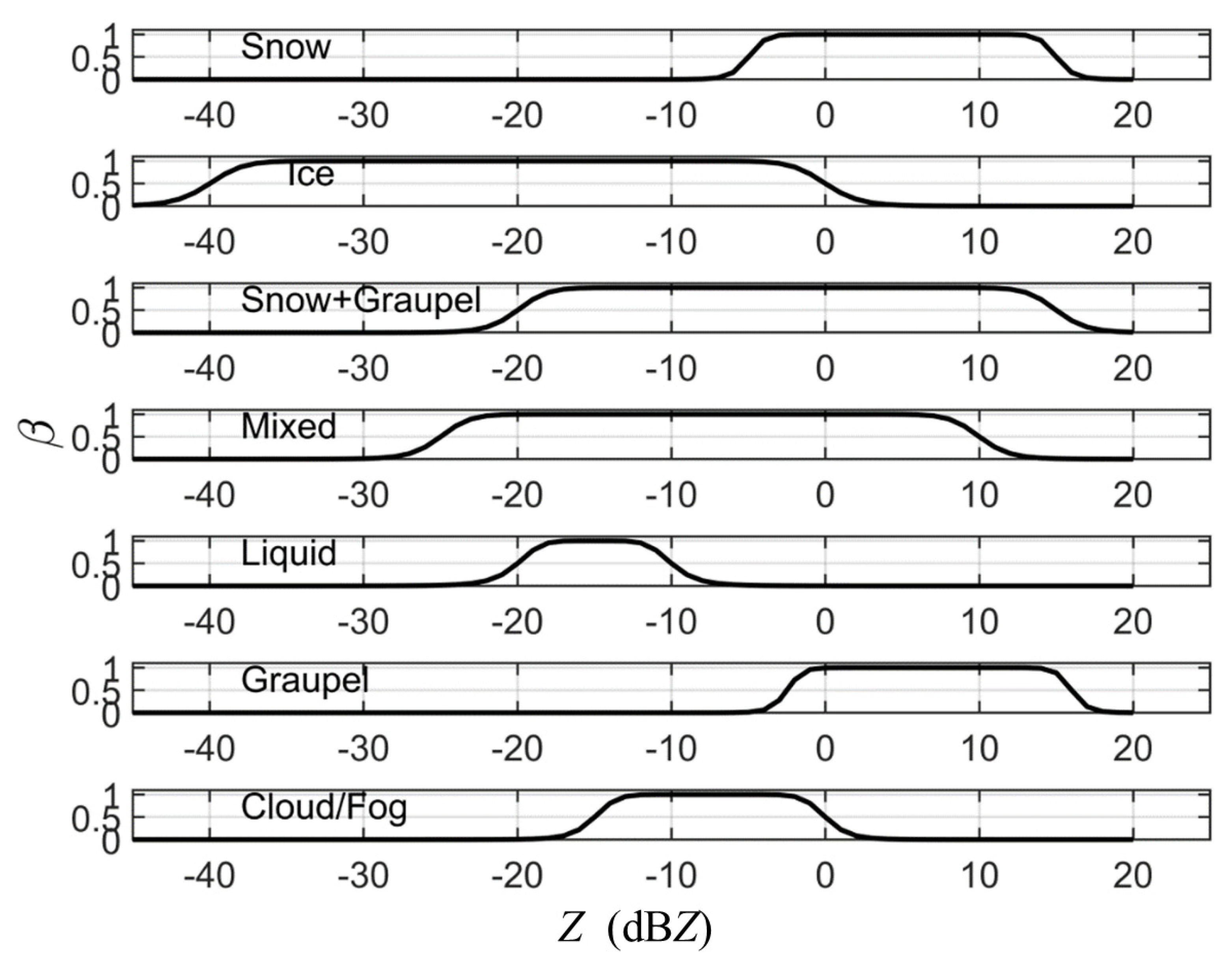 Remotesensing 13 05070 g006 550
