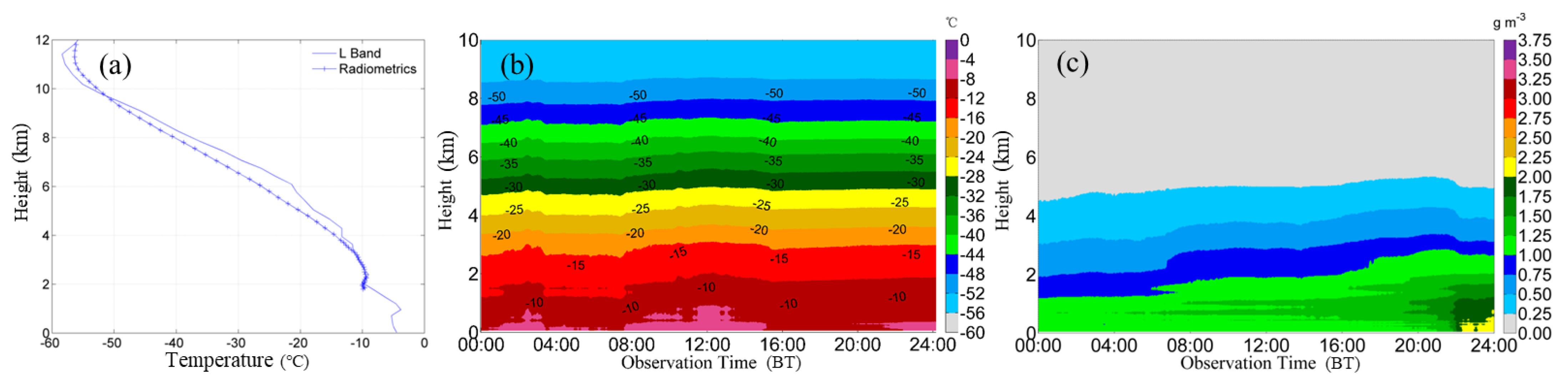 Remotesensing 13 05070 g008 550