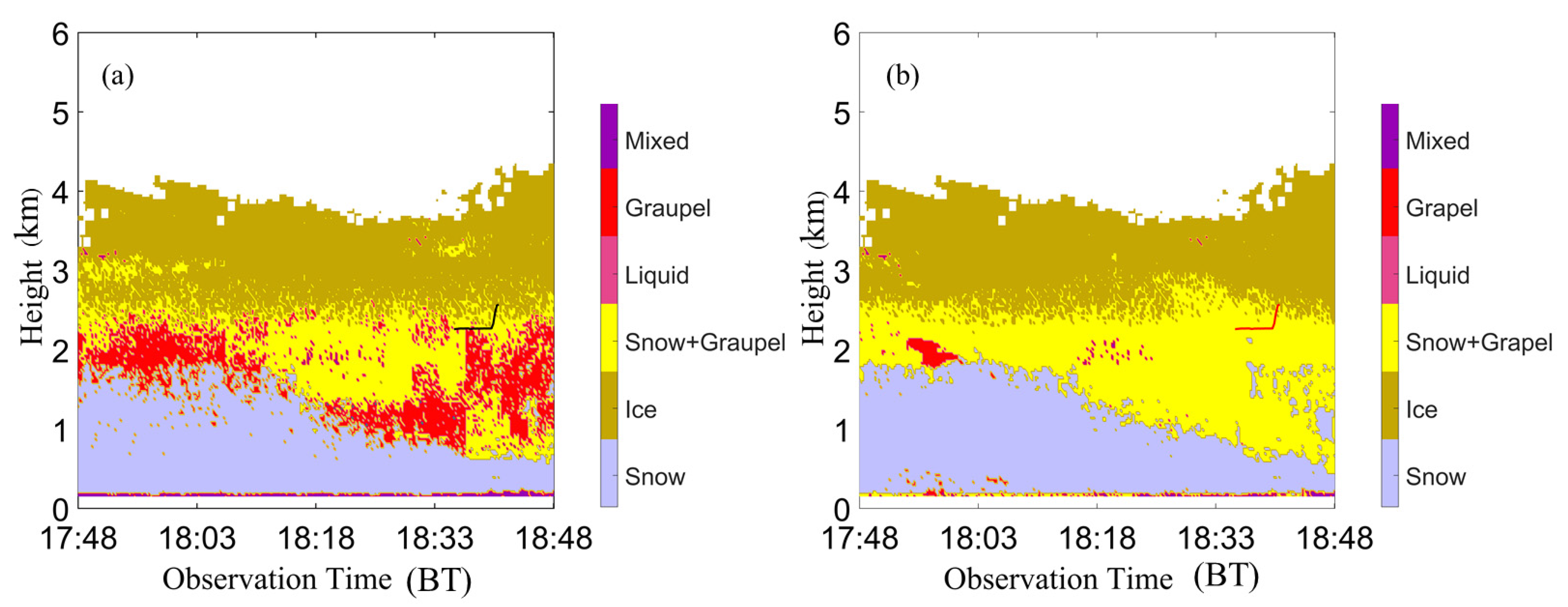 Remotesensing 13 05070 g011 550