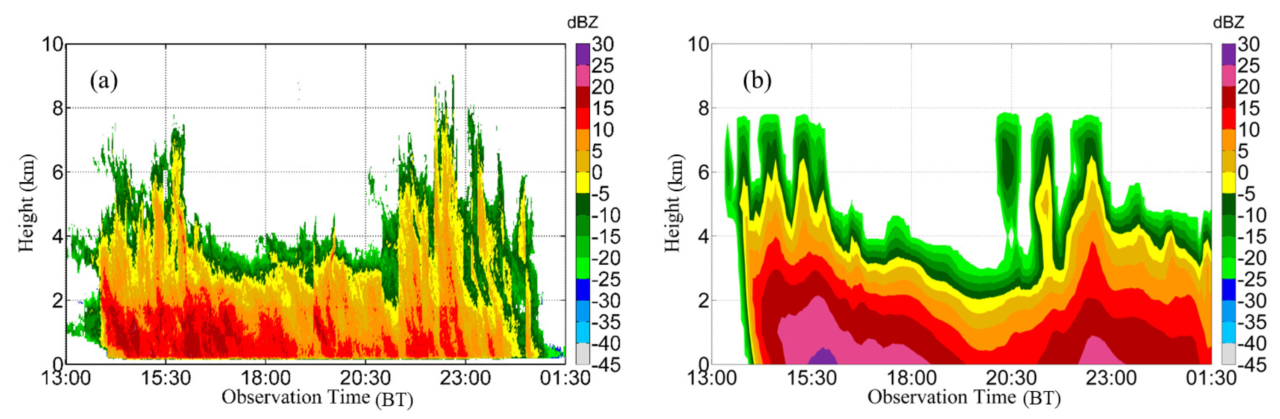 Remotesensing 13 05070 g015 550