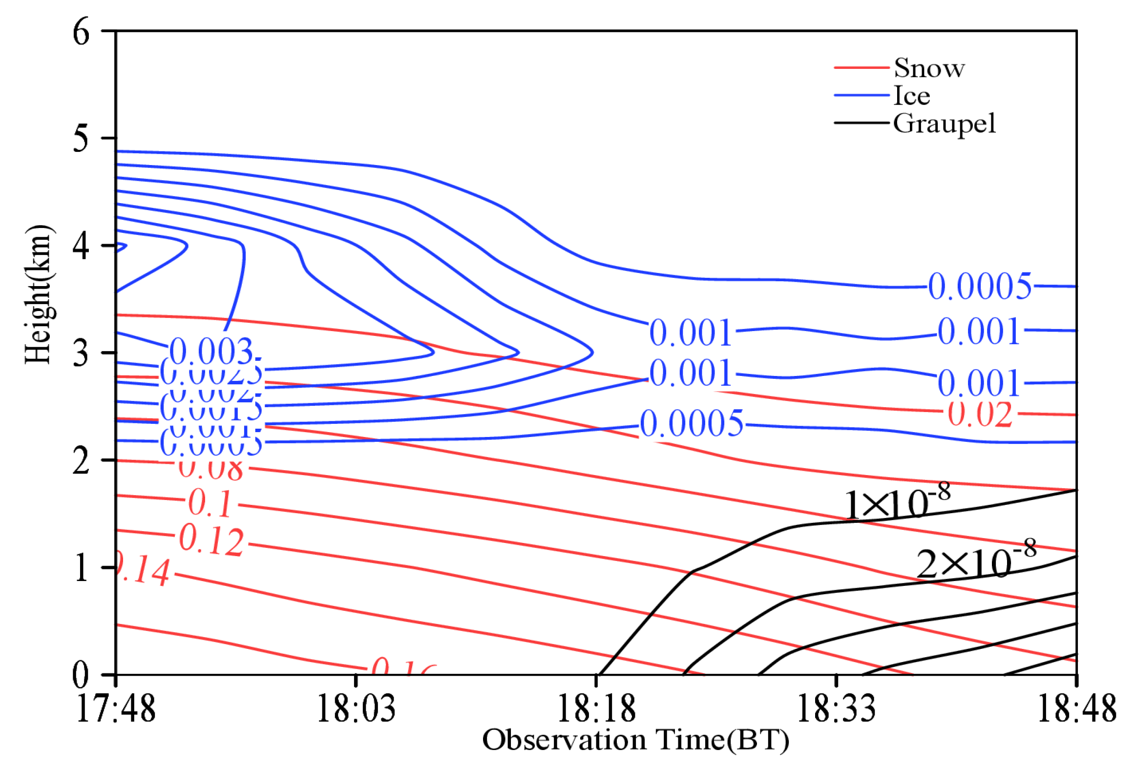 Remotesensing 13 05070 g016 550