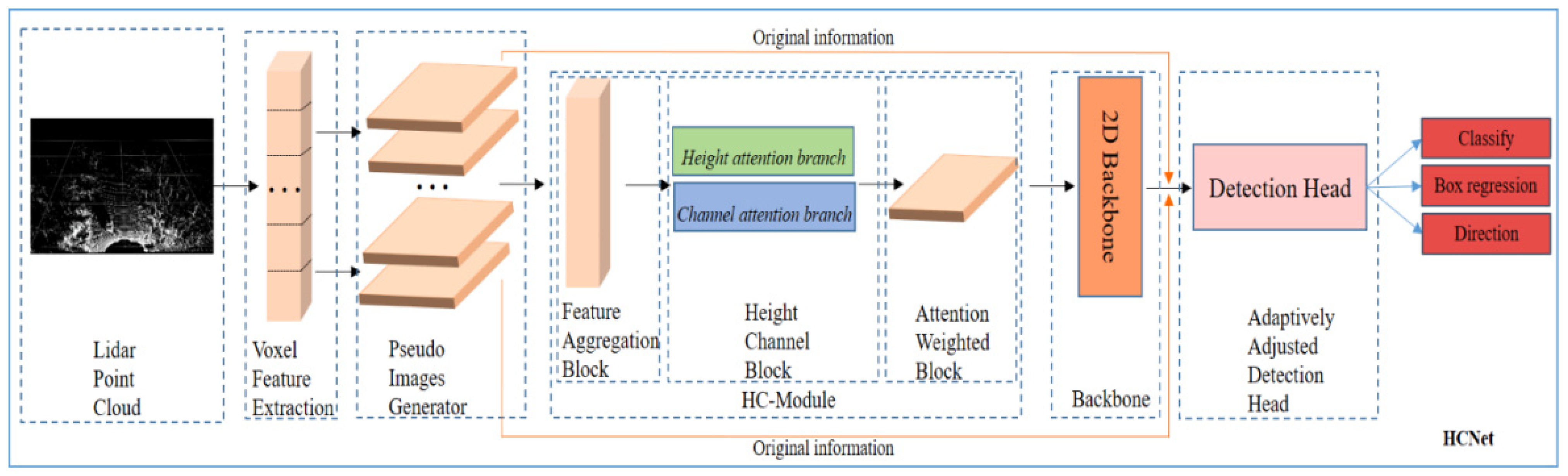 Remotesensing 13 05071 g002