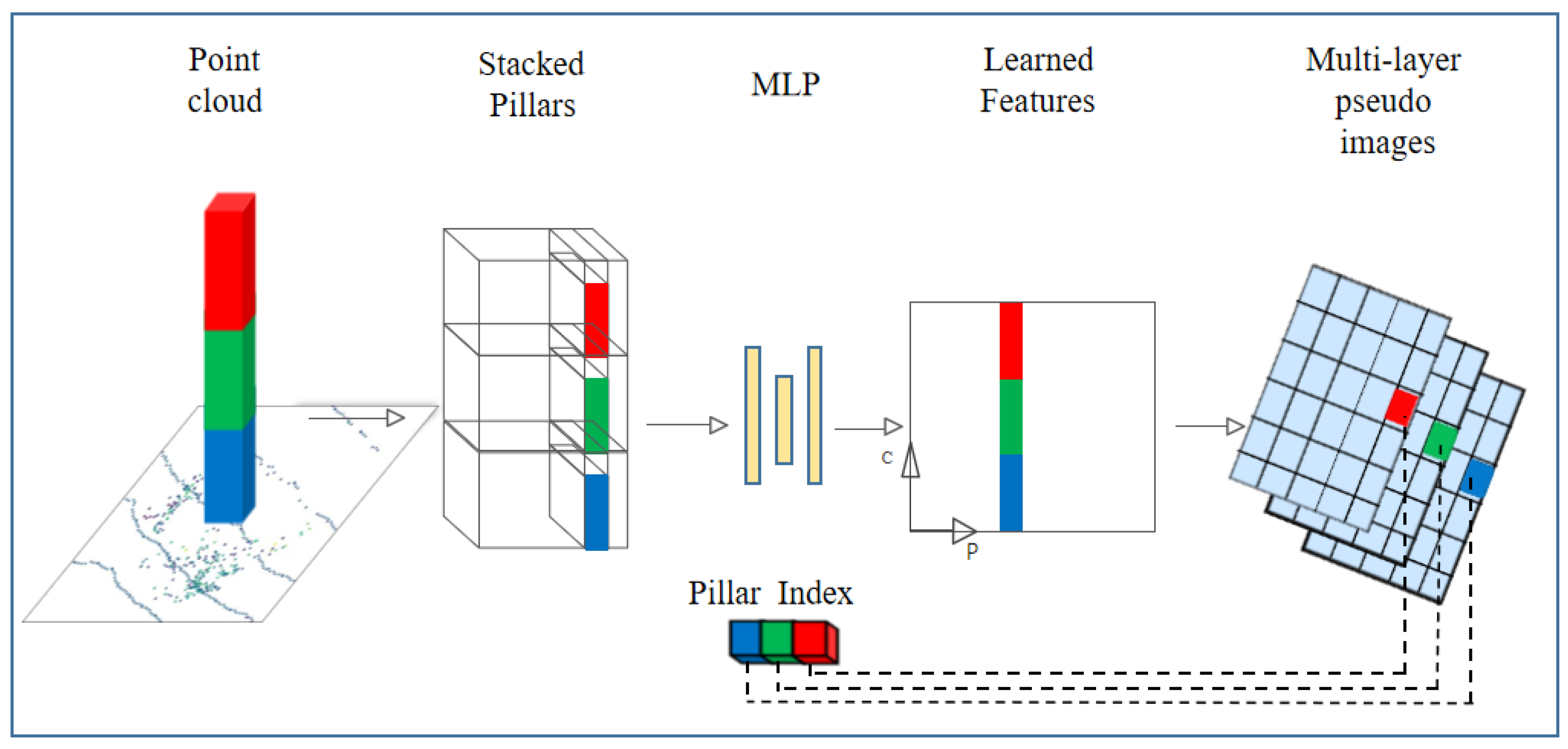Remotesensing 13 05071 g003
