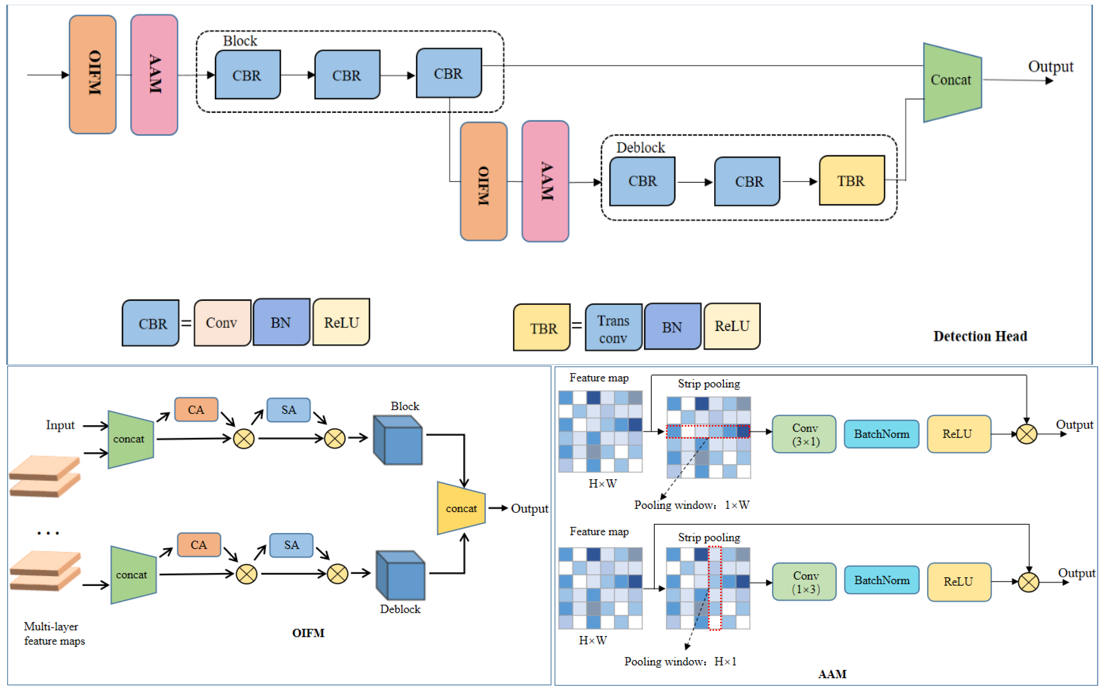 Remotesensing 13 05071 g008