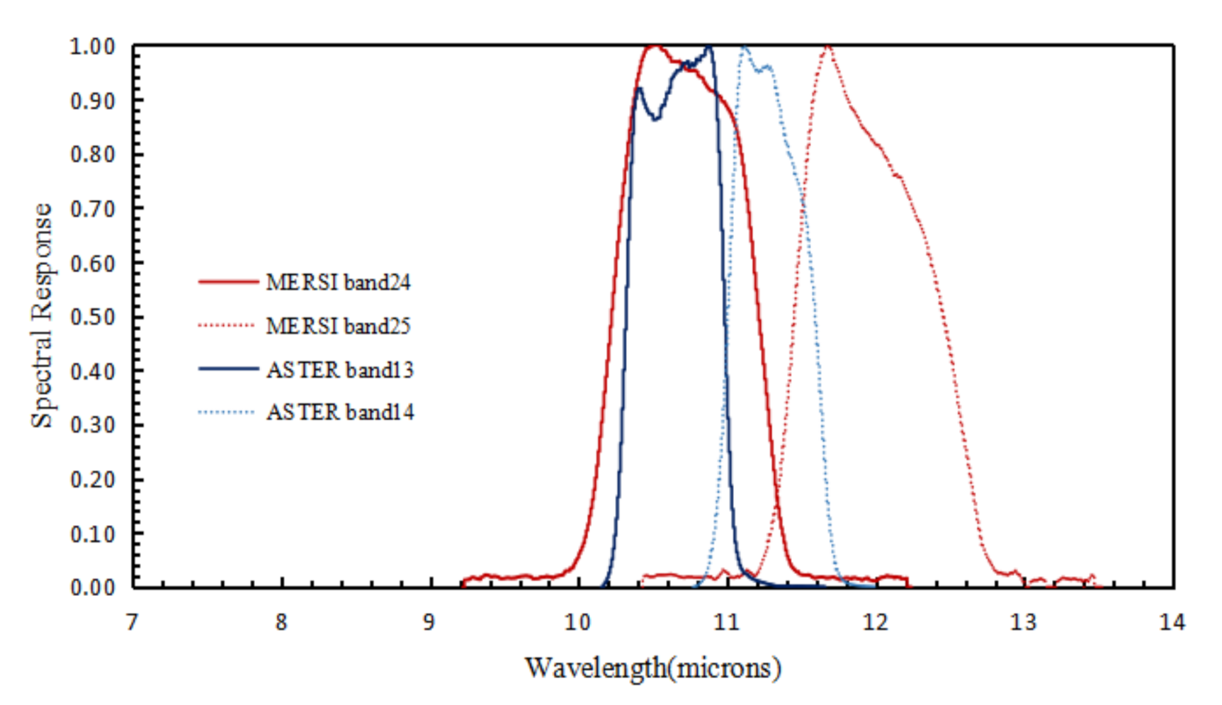 Remotesensing 13 05072 g001