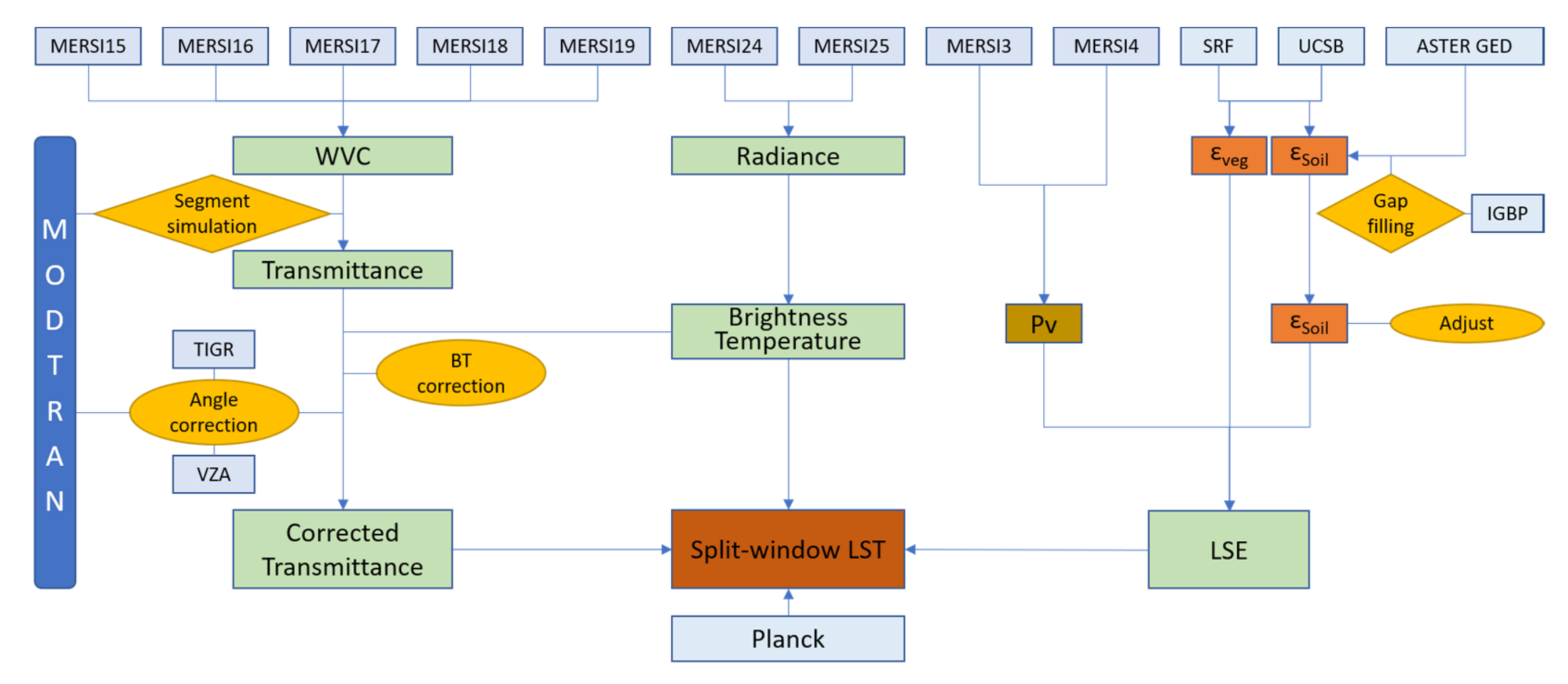 Remotesensing 13 05072 g003