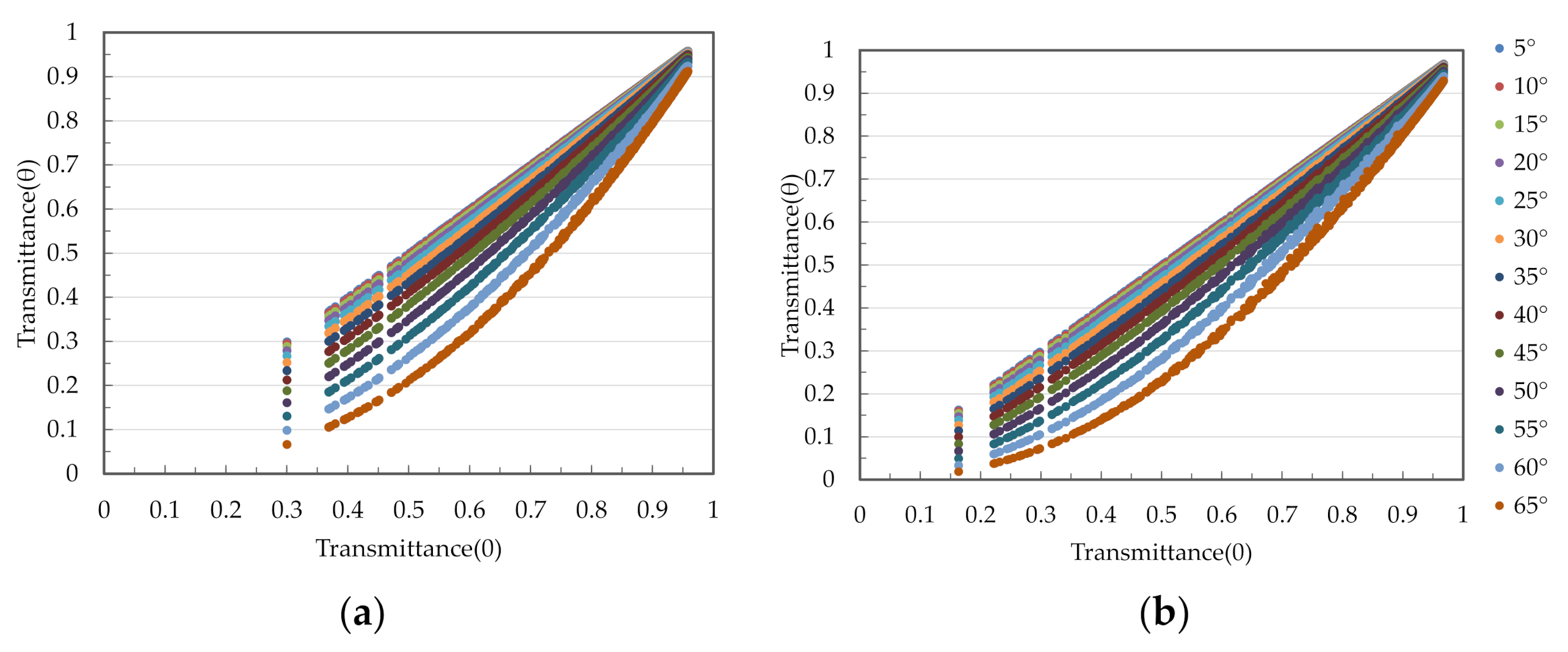Remotesensing 13 05072 g004