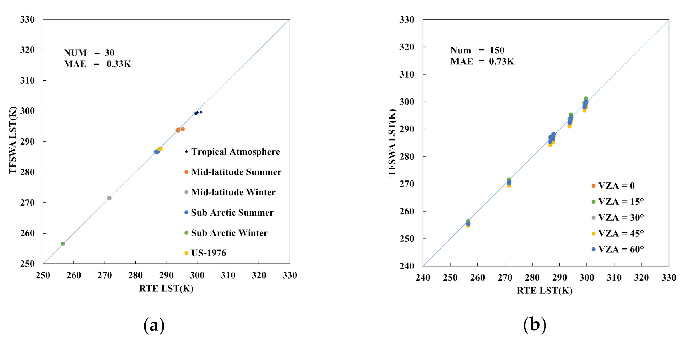 Remotesensing 13 05072 g006
