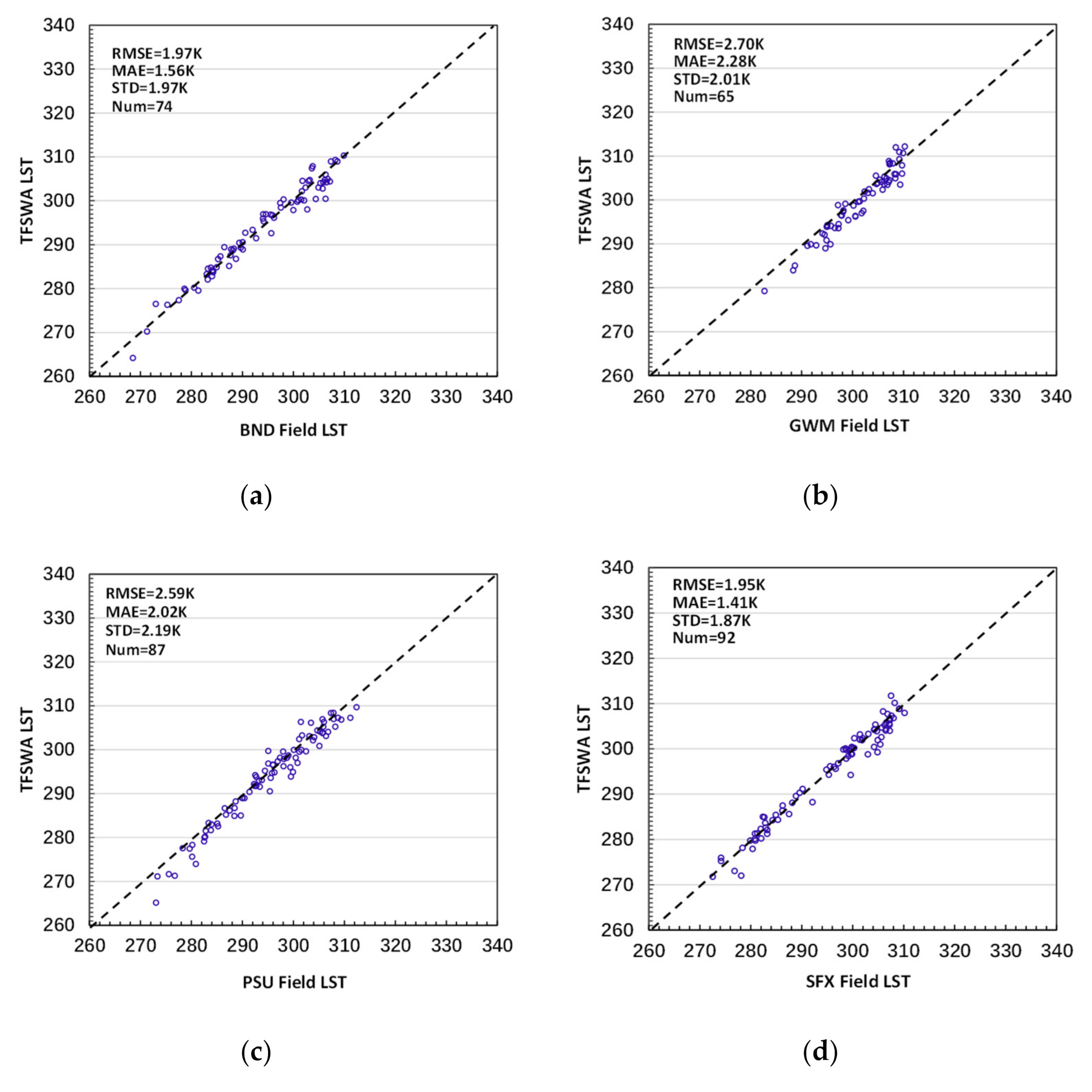 Remotesensing 13 05072 g007a