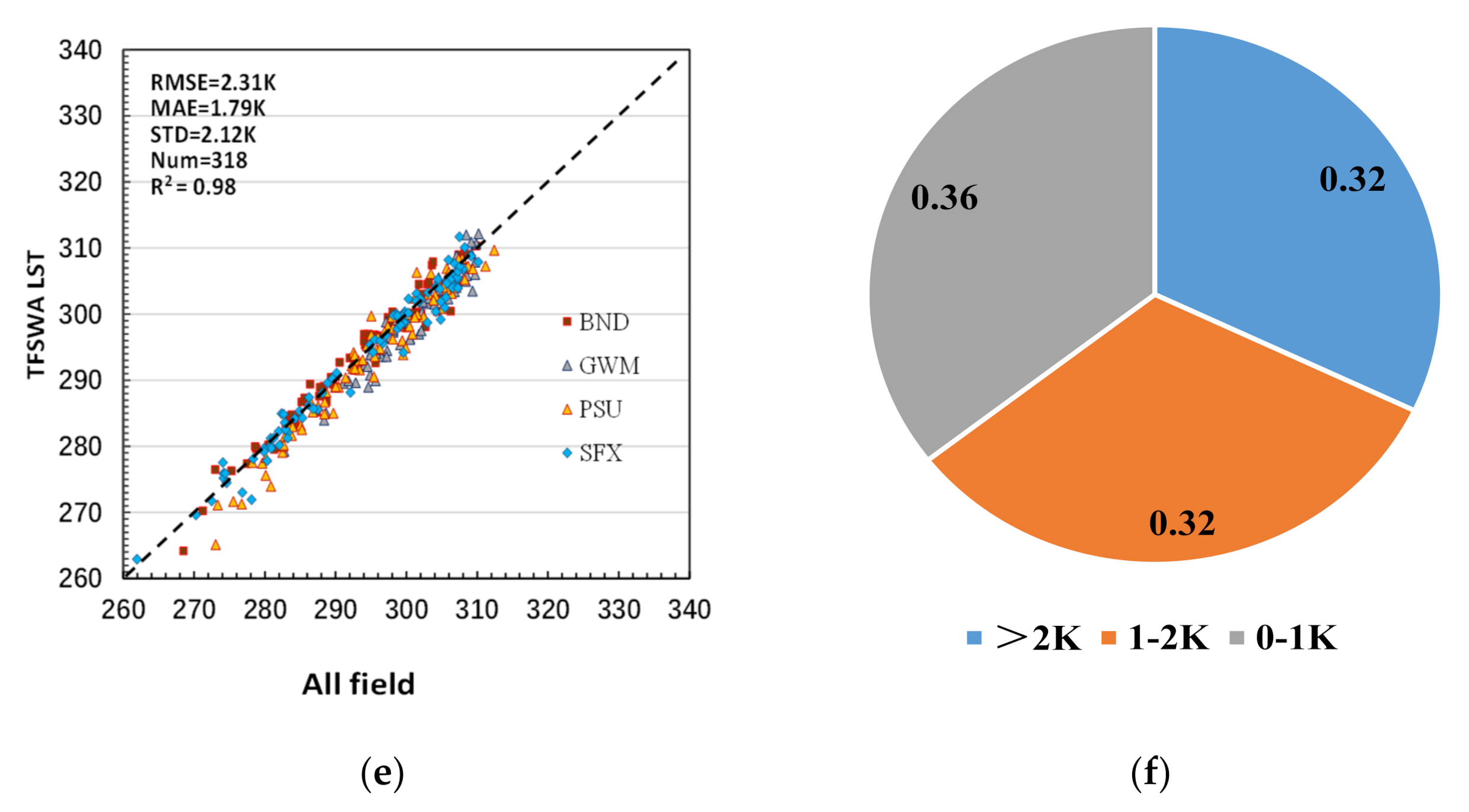 Remotesensing 13 05072 g007b